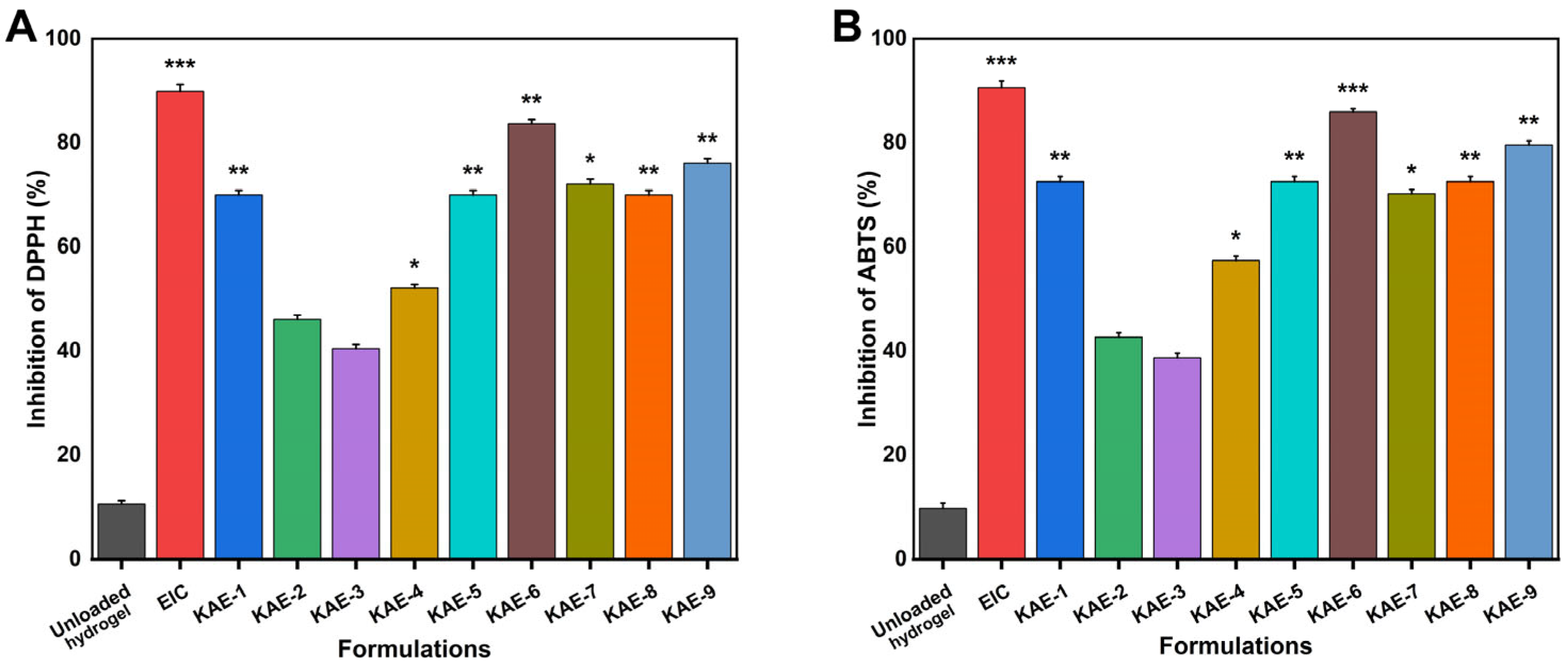 Jfb 14 00278 g011 Jfb 14 00278 g011