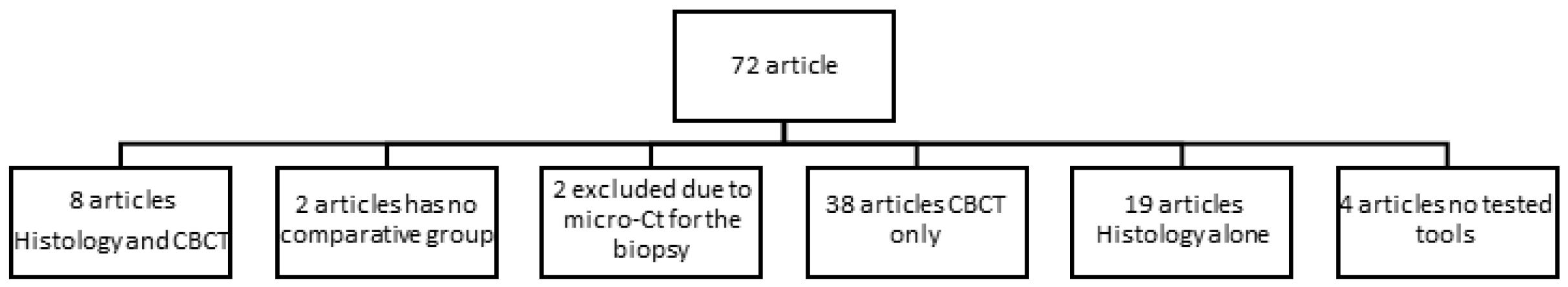 Jfb 14 00282 g001 Jfb 14 00282 g001