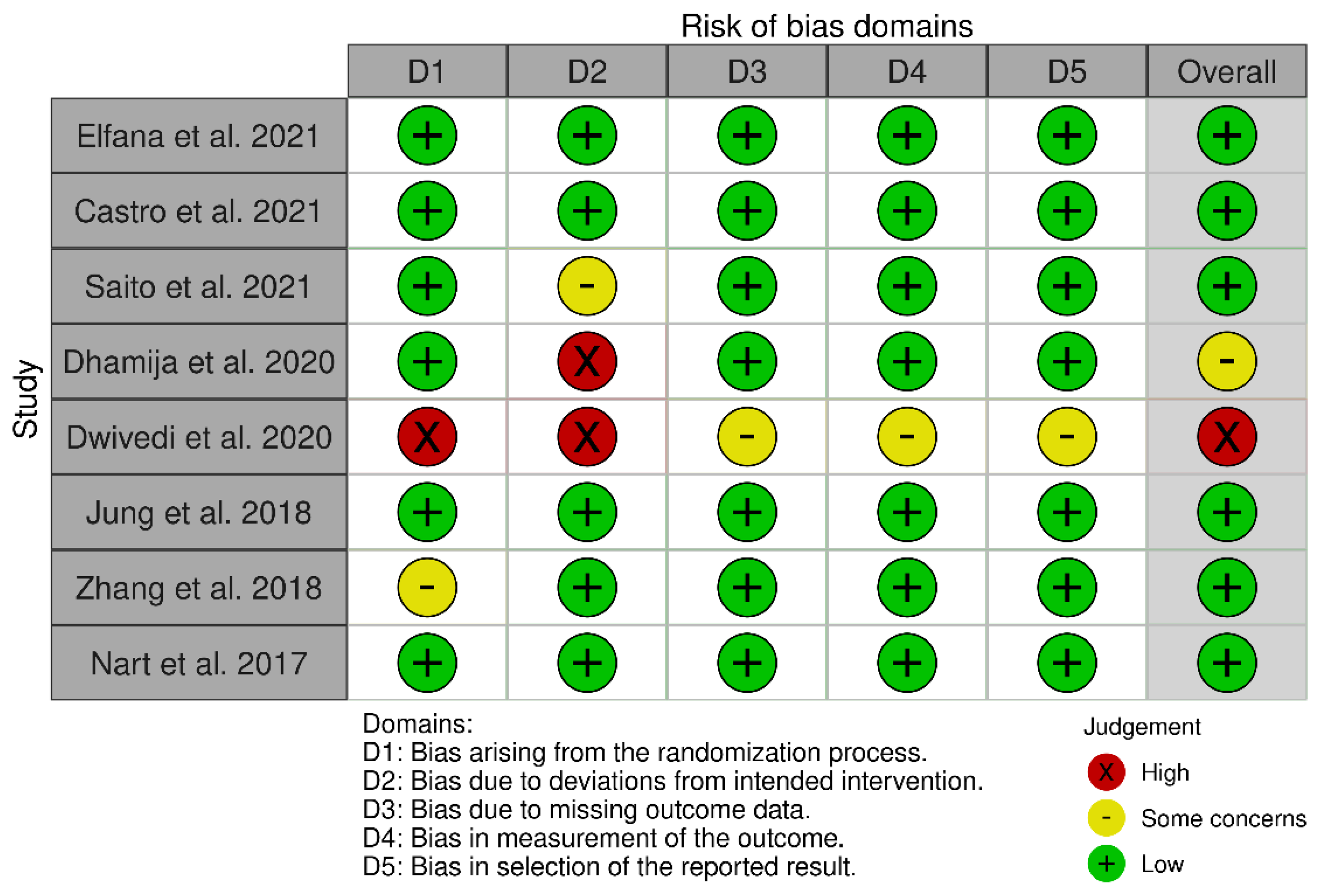 Jfb 14 00282 g003 Jfb 14 00282 g003