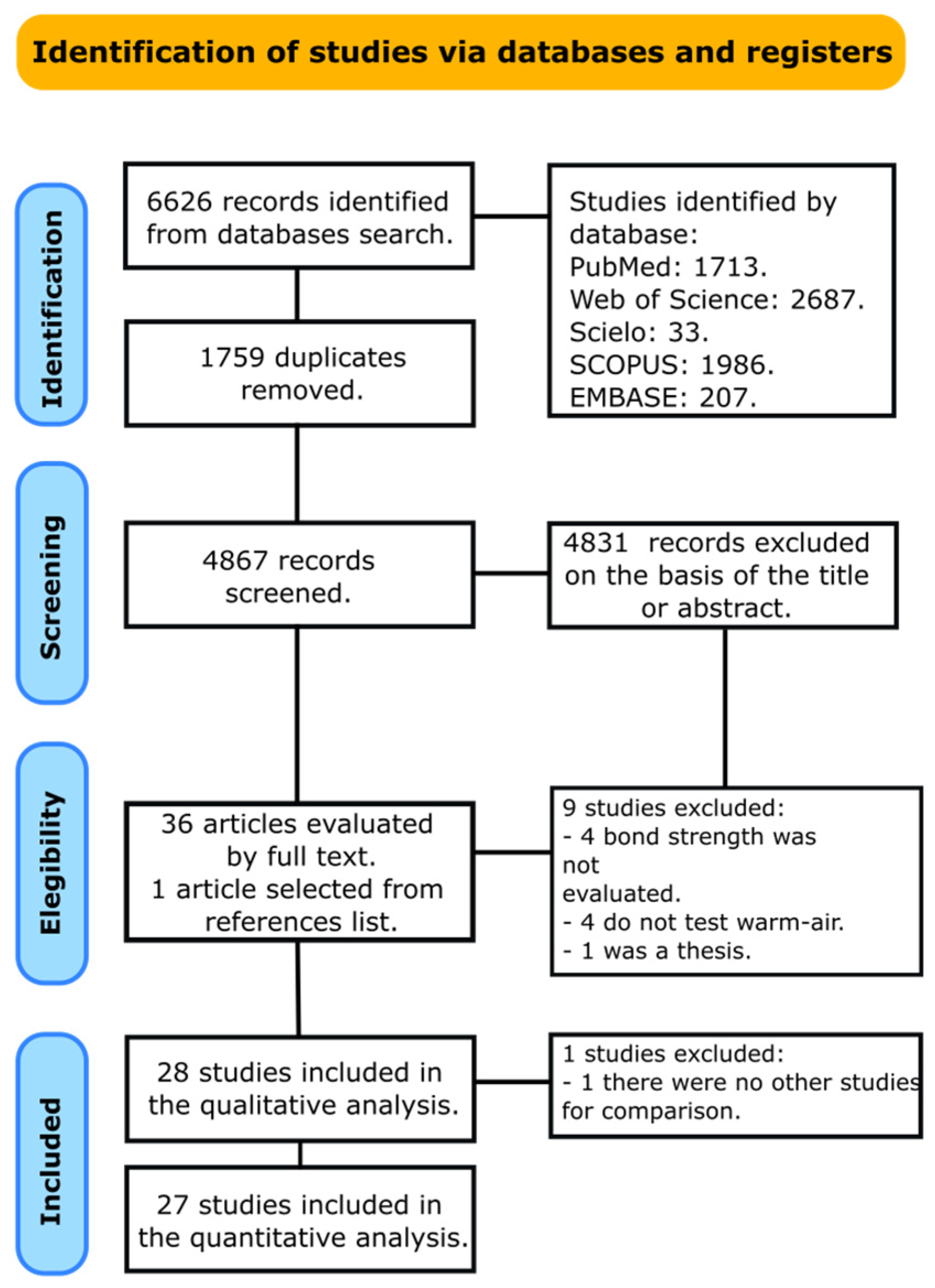 Jfb 14 00285 g001 Jfb 14 00285 g001