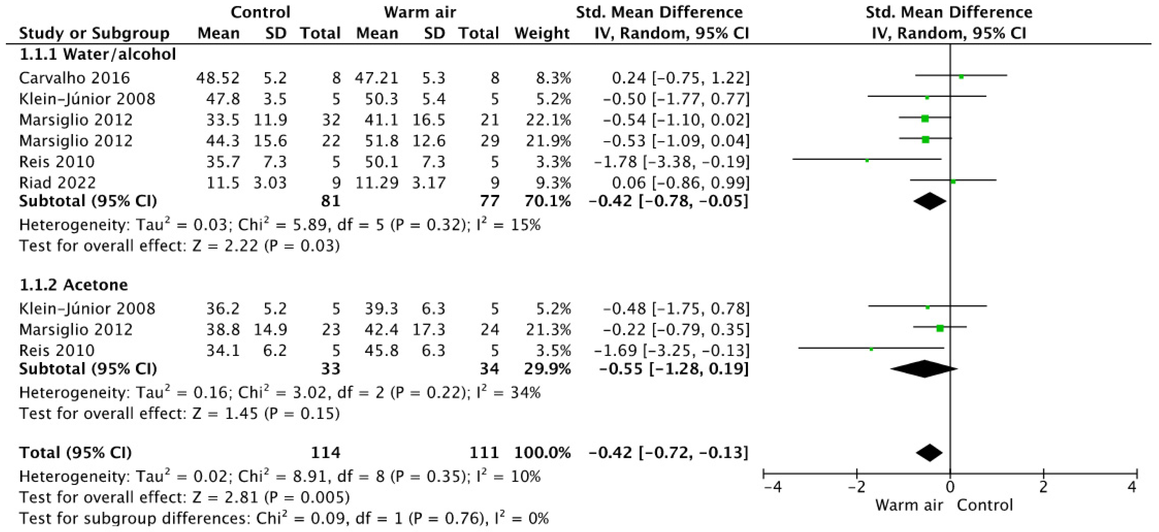 Jfb 14 00285 g002 Jfb 14 00285 g002