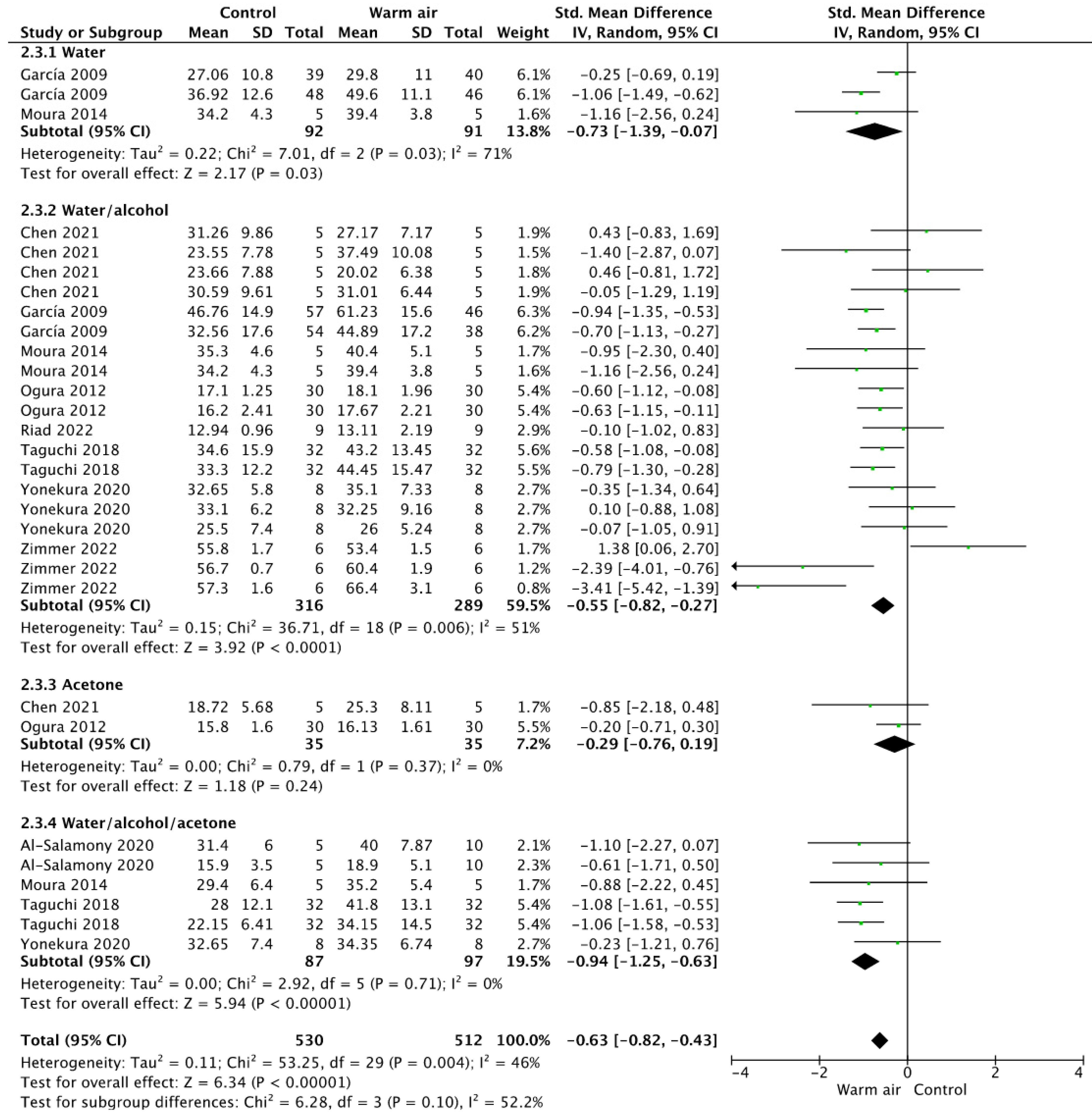 Jfb 14 00285 g003 Jfb 14 00285 g003