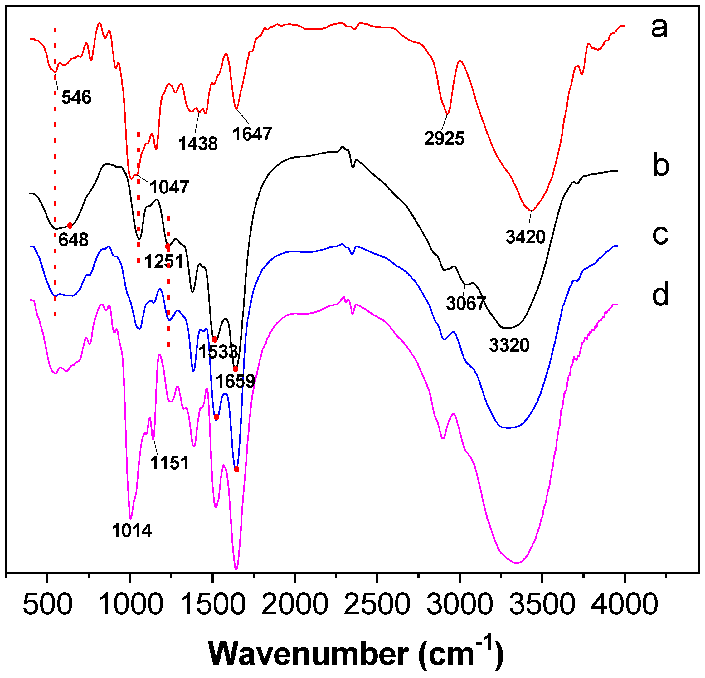 Jfb 14 00292 g001 Jfb 14 00292 g001