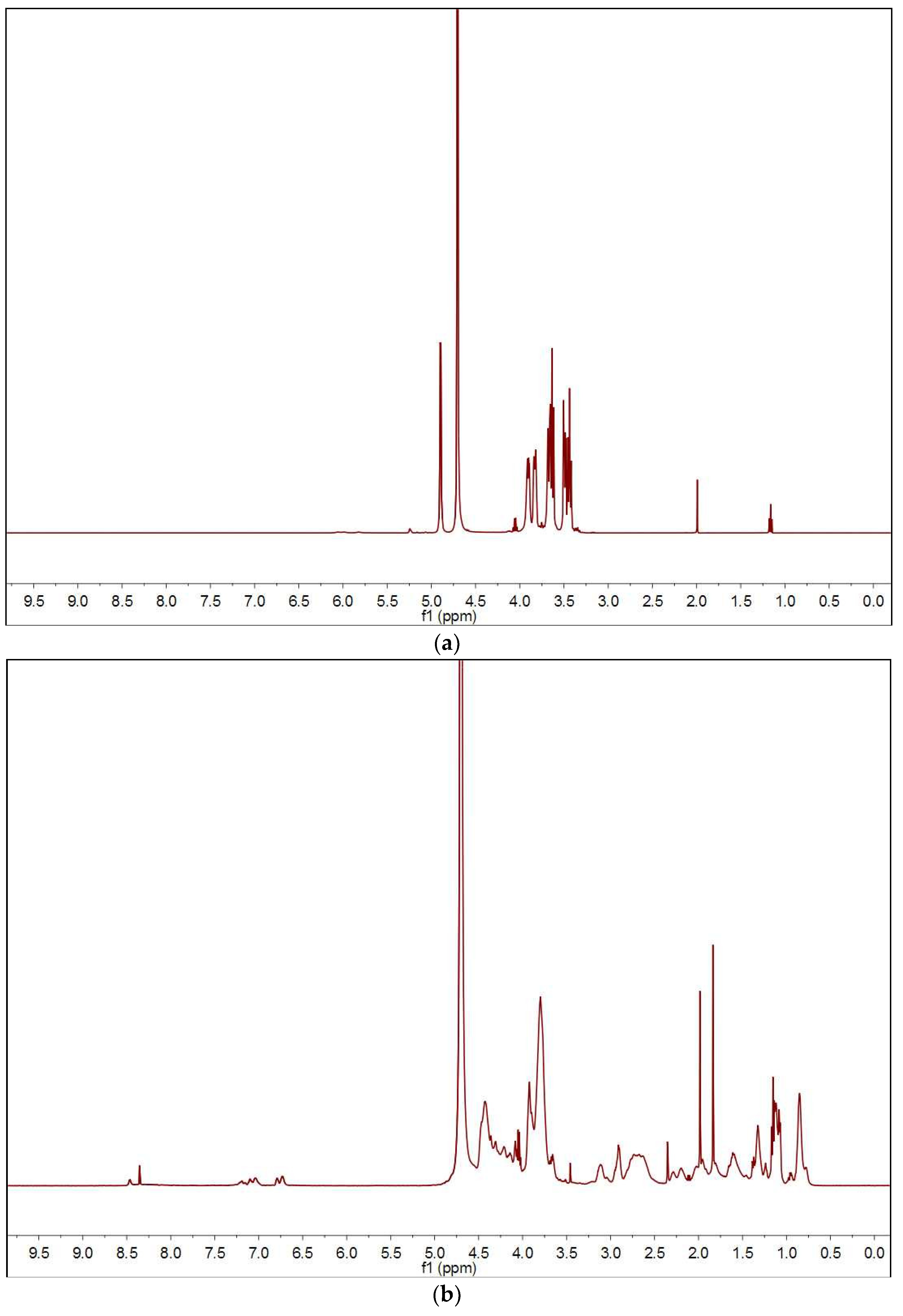 Jfb 14 00292 g002a Jfb 14 00292 g002a