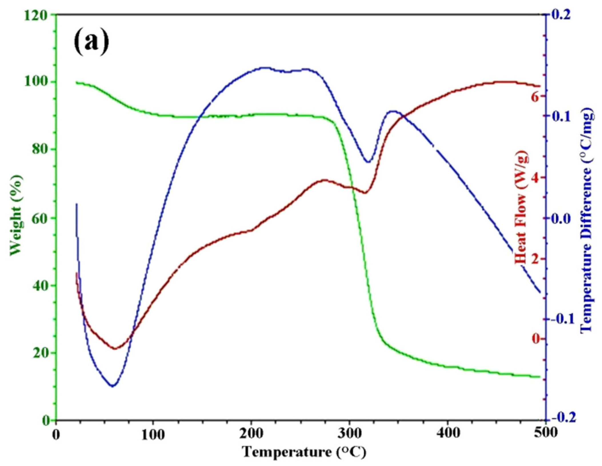 Jfb 14 00292 g004a Jfb 14 00292 g004a