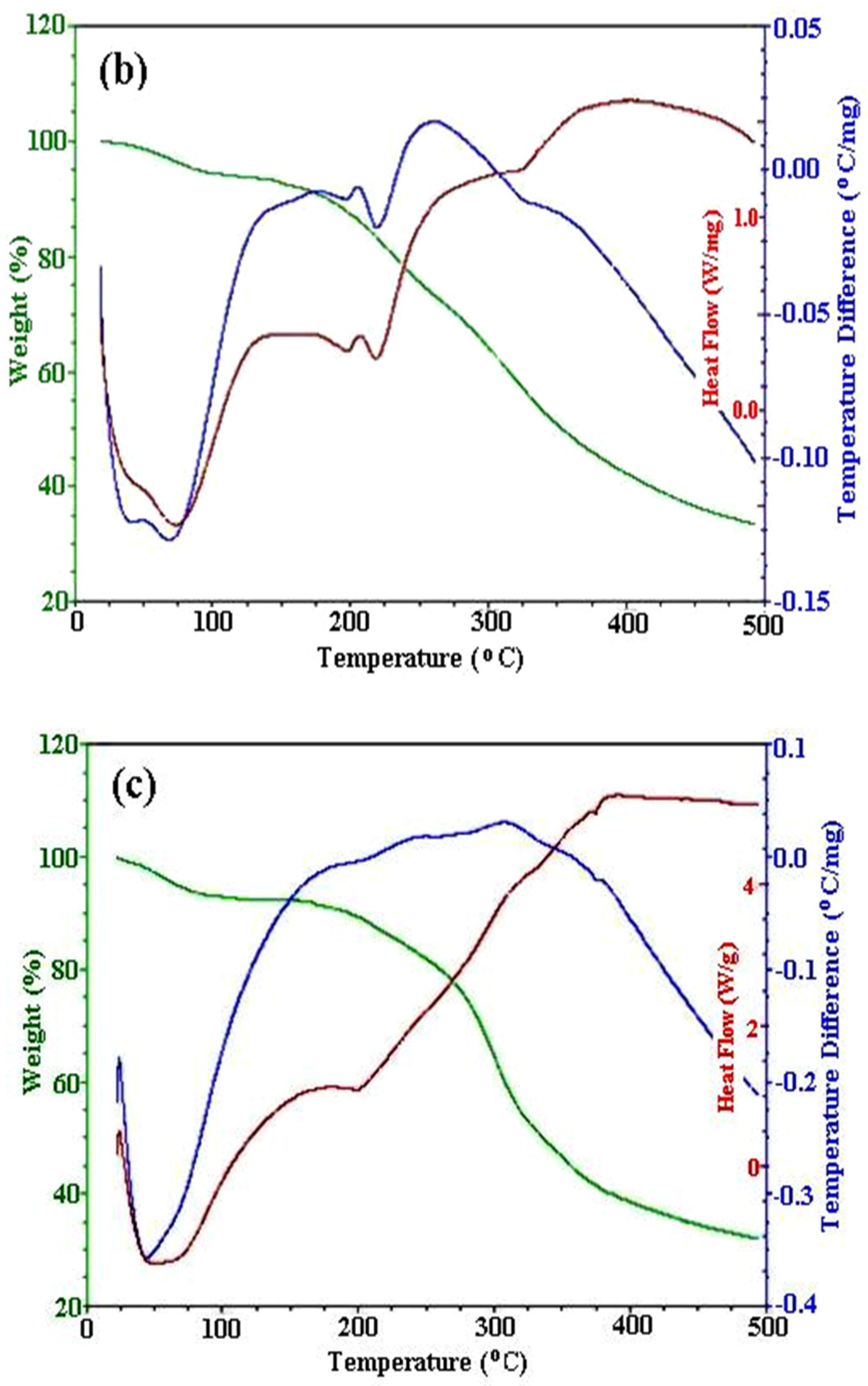 Jfb 14 00292 g004b Jfb 14 00292 g004b