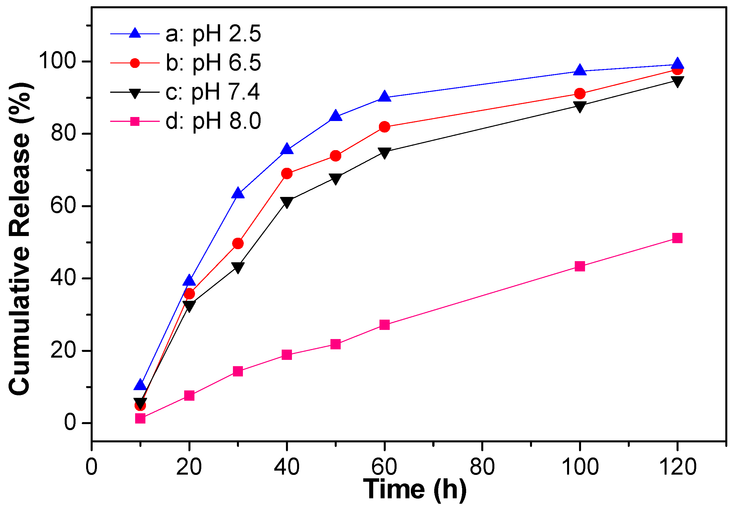 Jfb 14 00292 g008 Jfb 14 00292 g008
