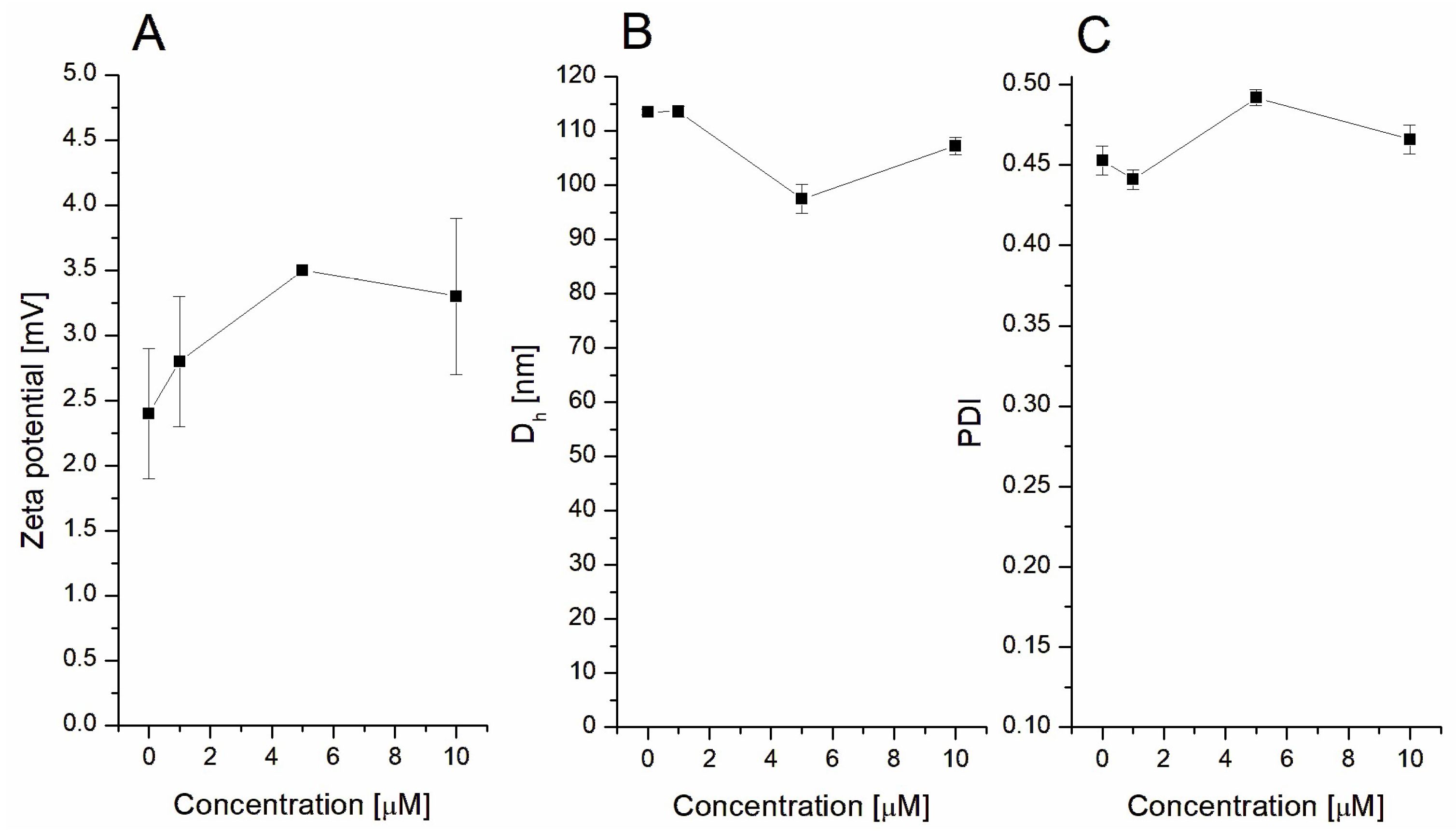 Jfb 14 00296 g002 Jfb 14 00296 g002