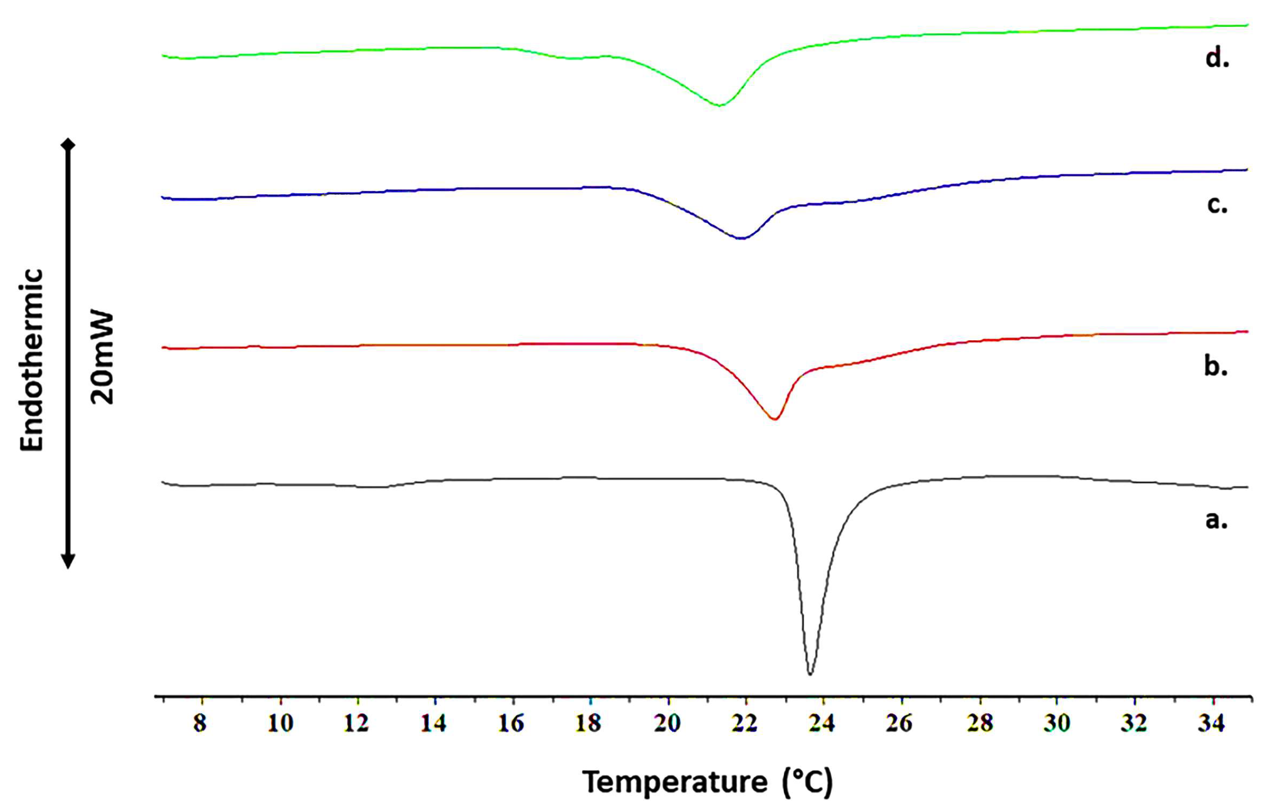 Jfb 14 00296 g003 Jfb 14 00296 g003