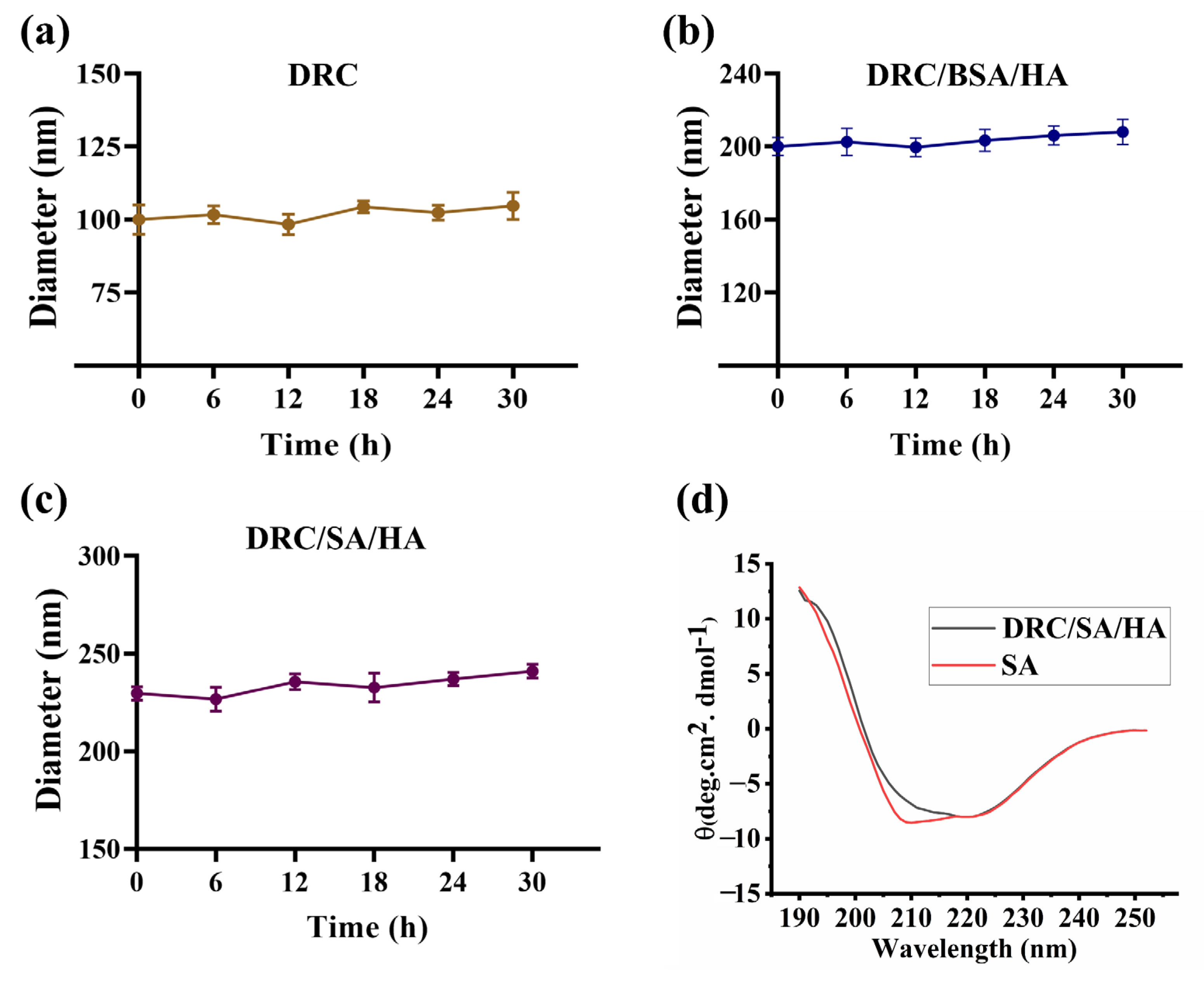 Jfb 14 00301 g005 Jfb 14 00301 g005