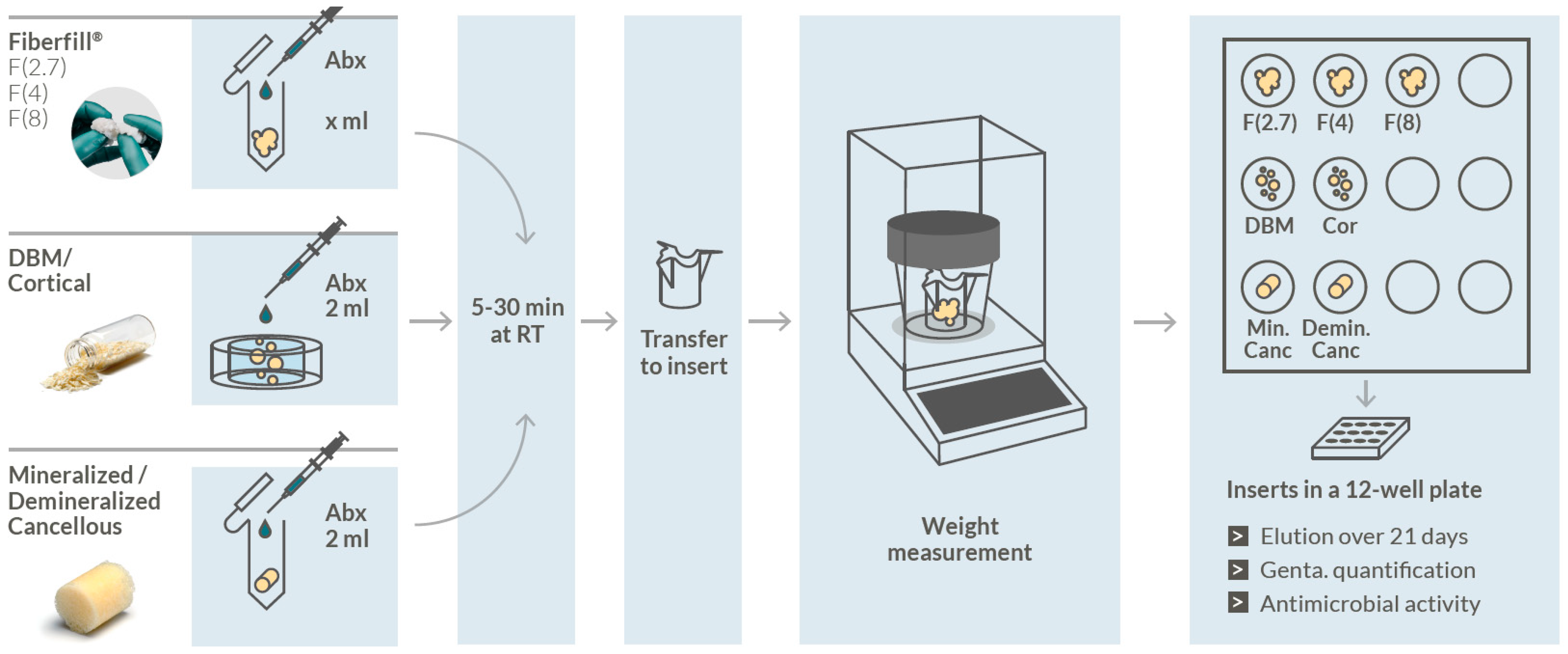 Jfb 14 00305 g001 Jfb 14 00305 g001