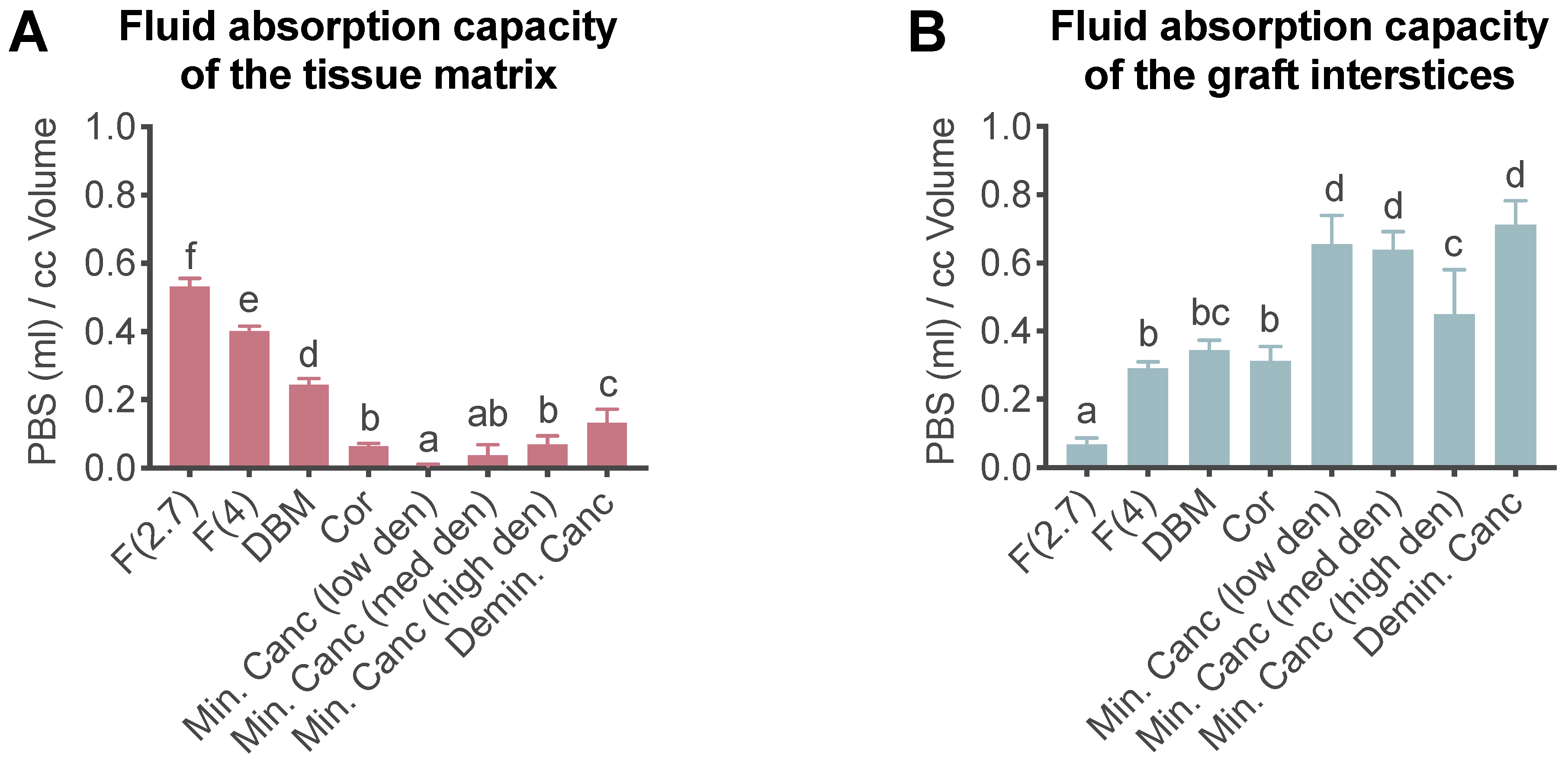 Jfb 14 00305 g002 Jfb 14 00305 g002