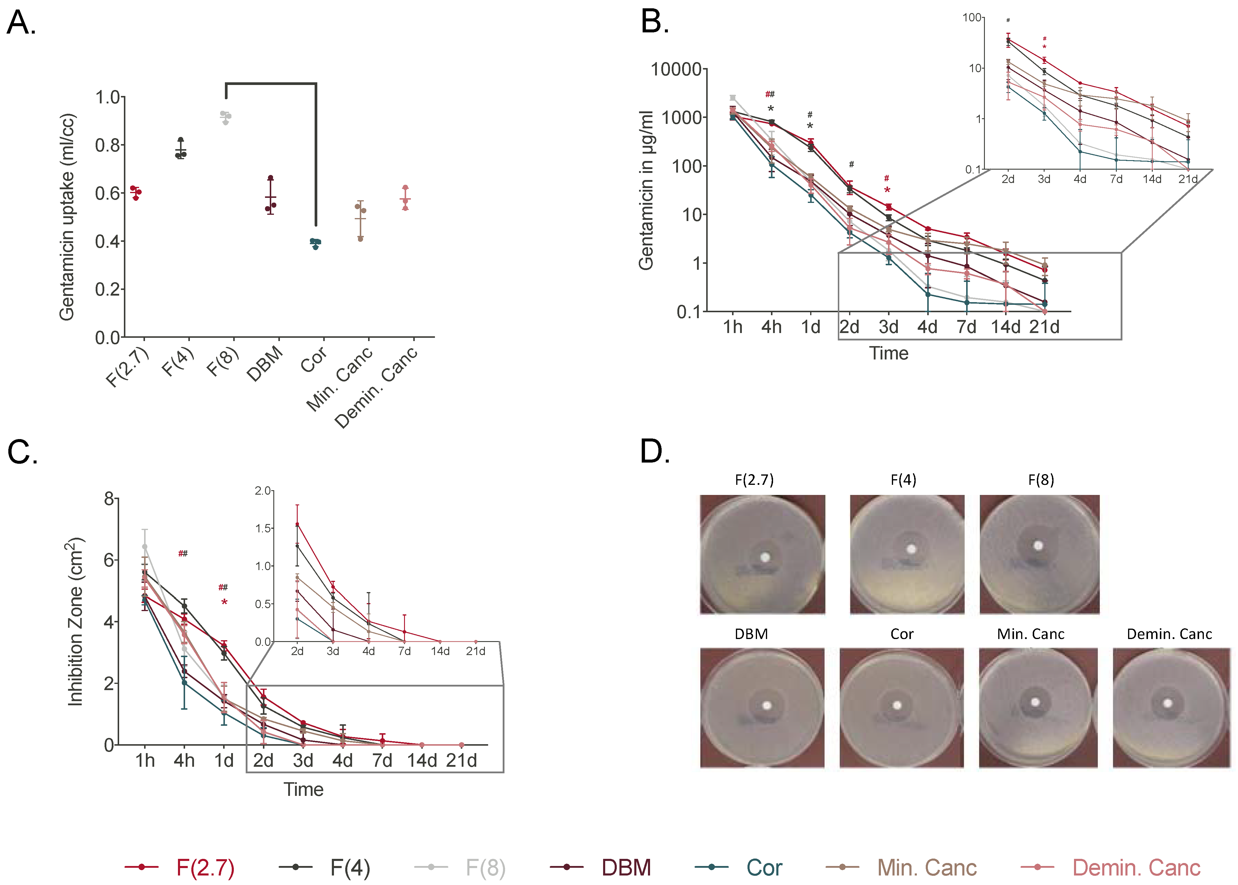 Jfb 14 00305 g003 Jfb 14 00305 g003