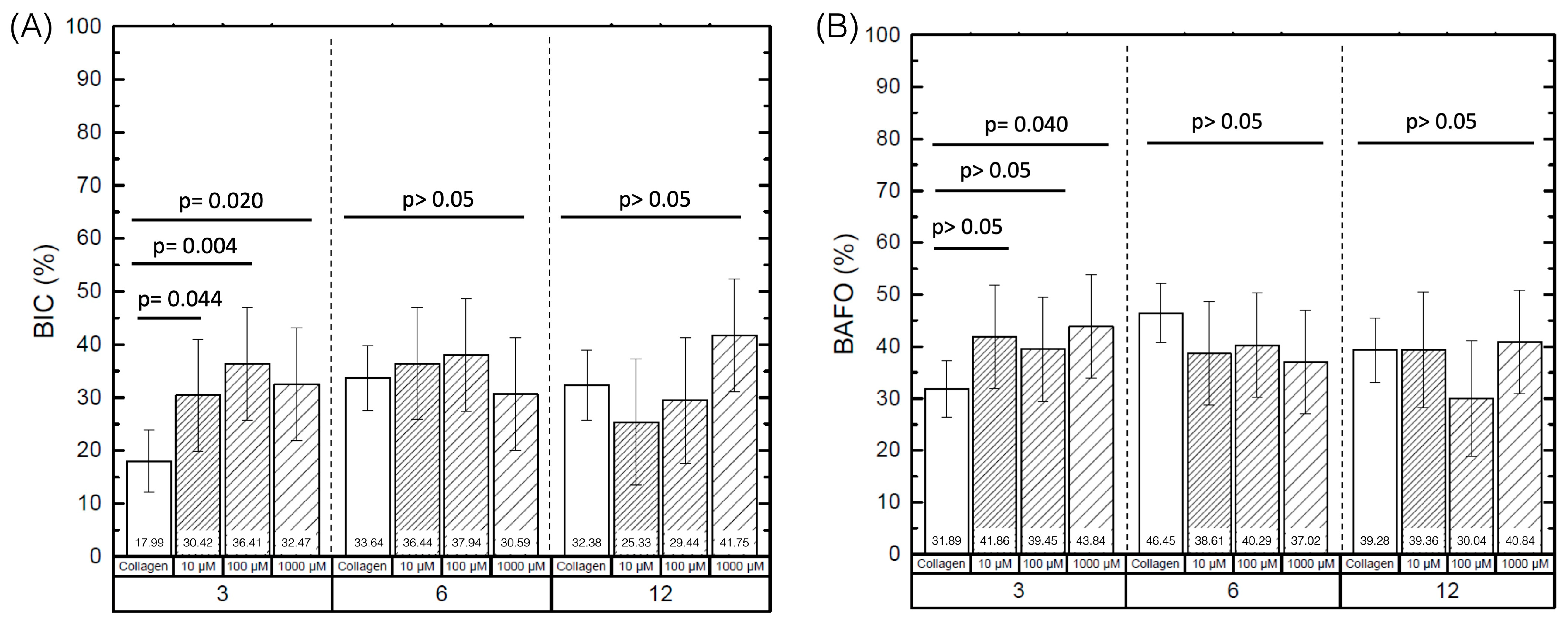 Jfb 14 00308 g003 Jfb 14 00308 g003