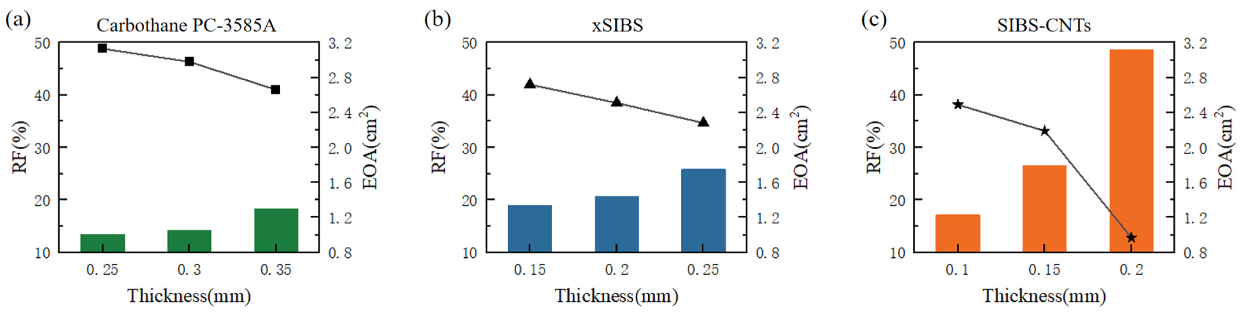 Jfb 14 00309 g004 Jfb 14 00309 g004