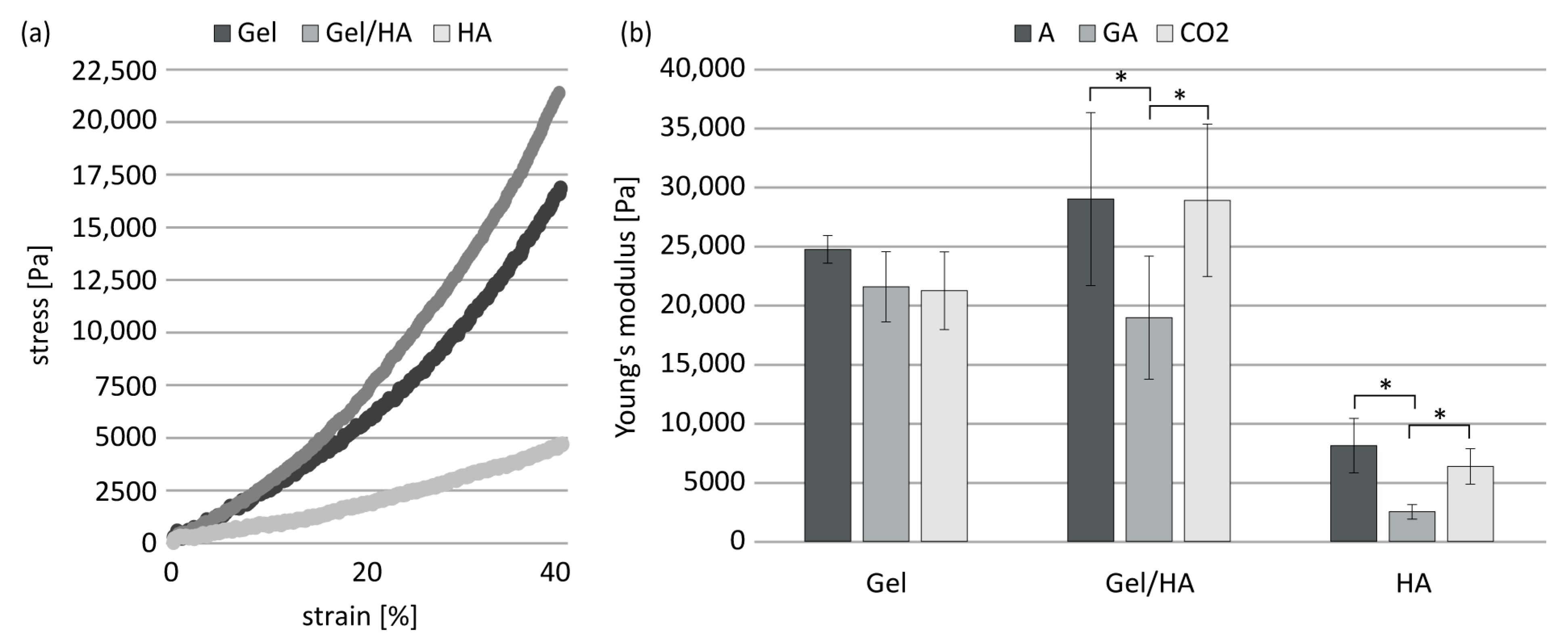 Jfb 14 00317 g004 Jfb 14 00317 g004