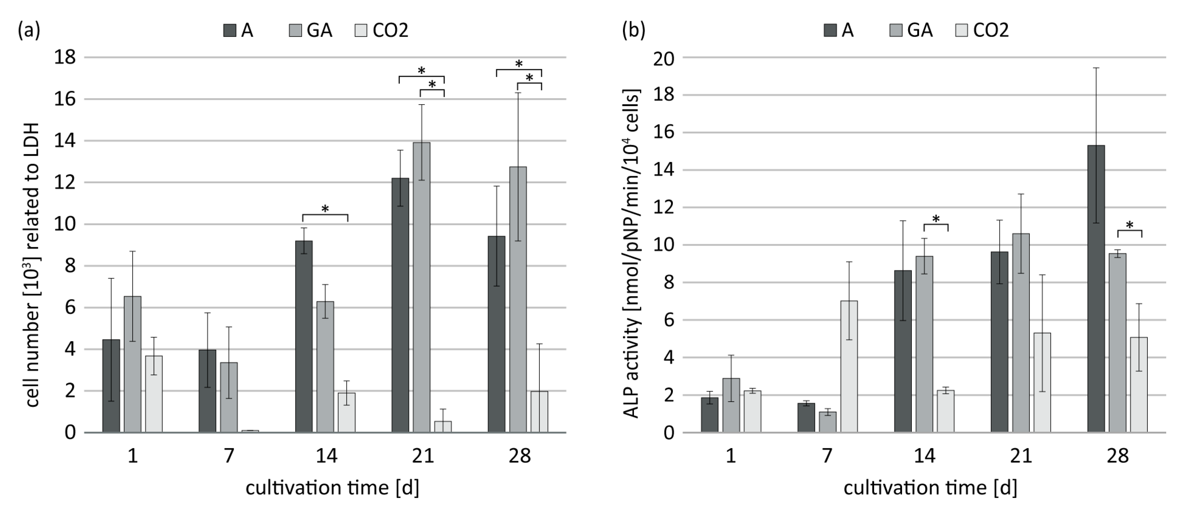 Jfb 14 00317 g006 Jfb 14 00317 g006