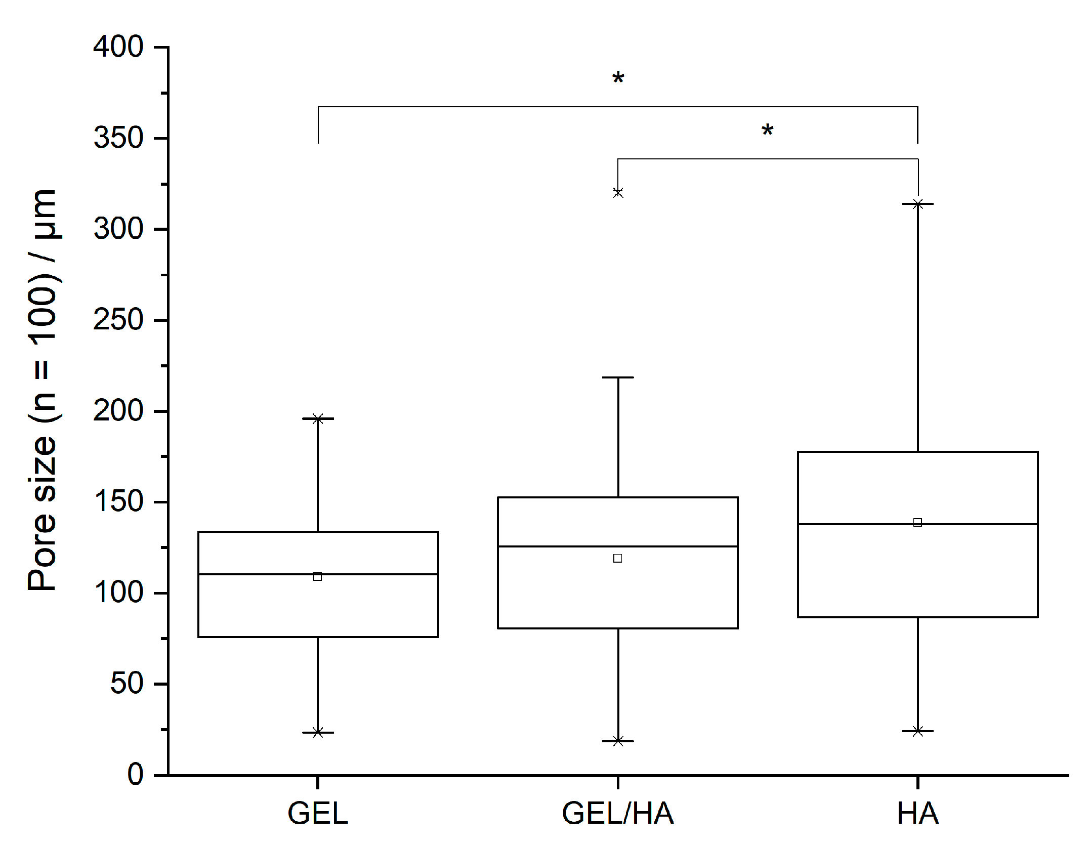 Jfb 14 00317 g0a1 Jfb 14 00317 g0a1