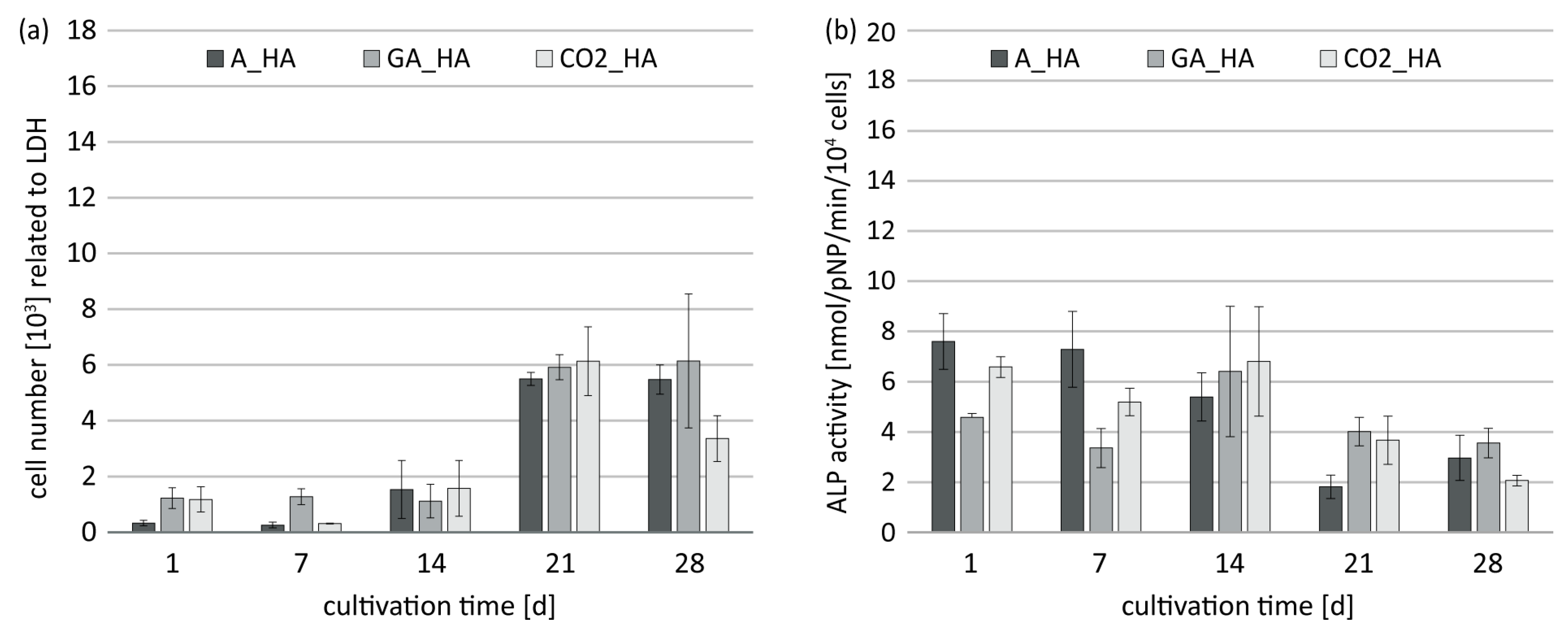 Jfb 14 00317 g0a3 Jfb 14 00317 g0a3