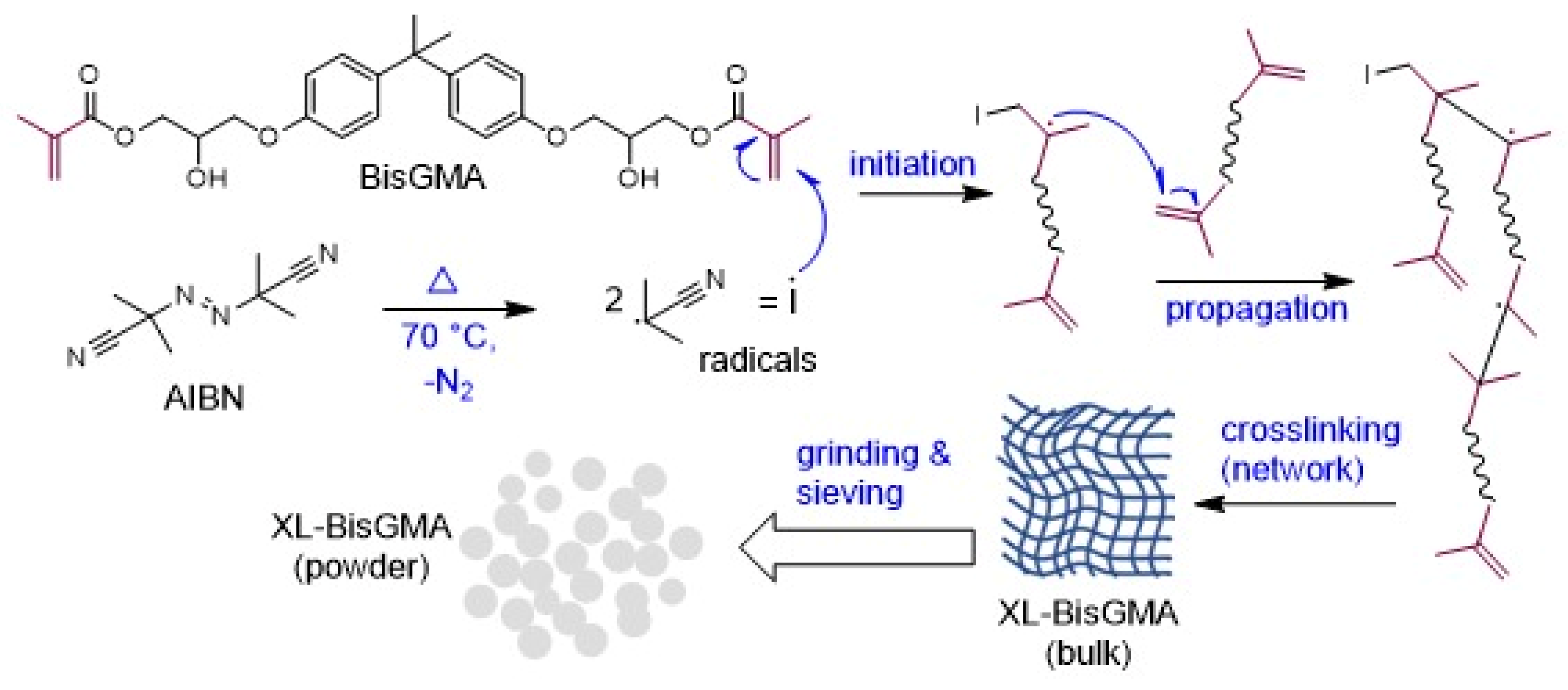 Jfb 14 00323 g001 Jfb 14 00323 g001