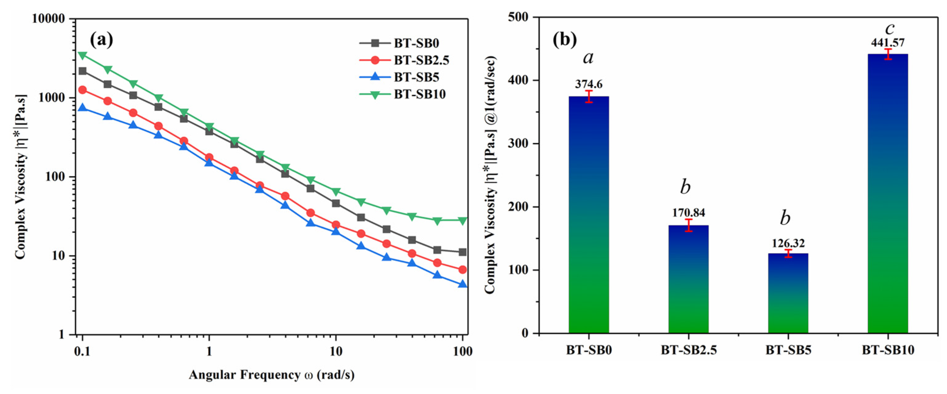 Jfb 14 00323 g004 Jfb 14 00323 g004