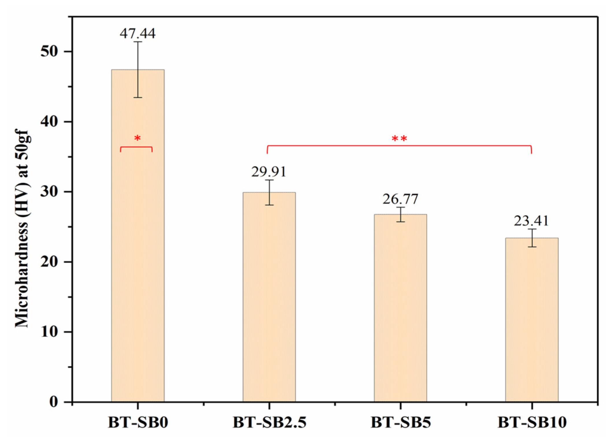 Jfb 14 00323 g007 Jfb 14 00323 g007