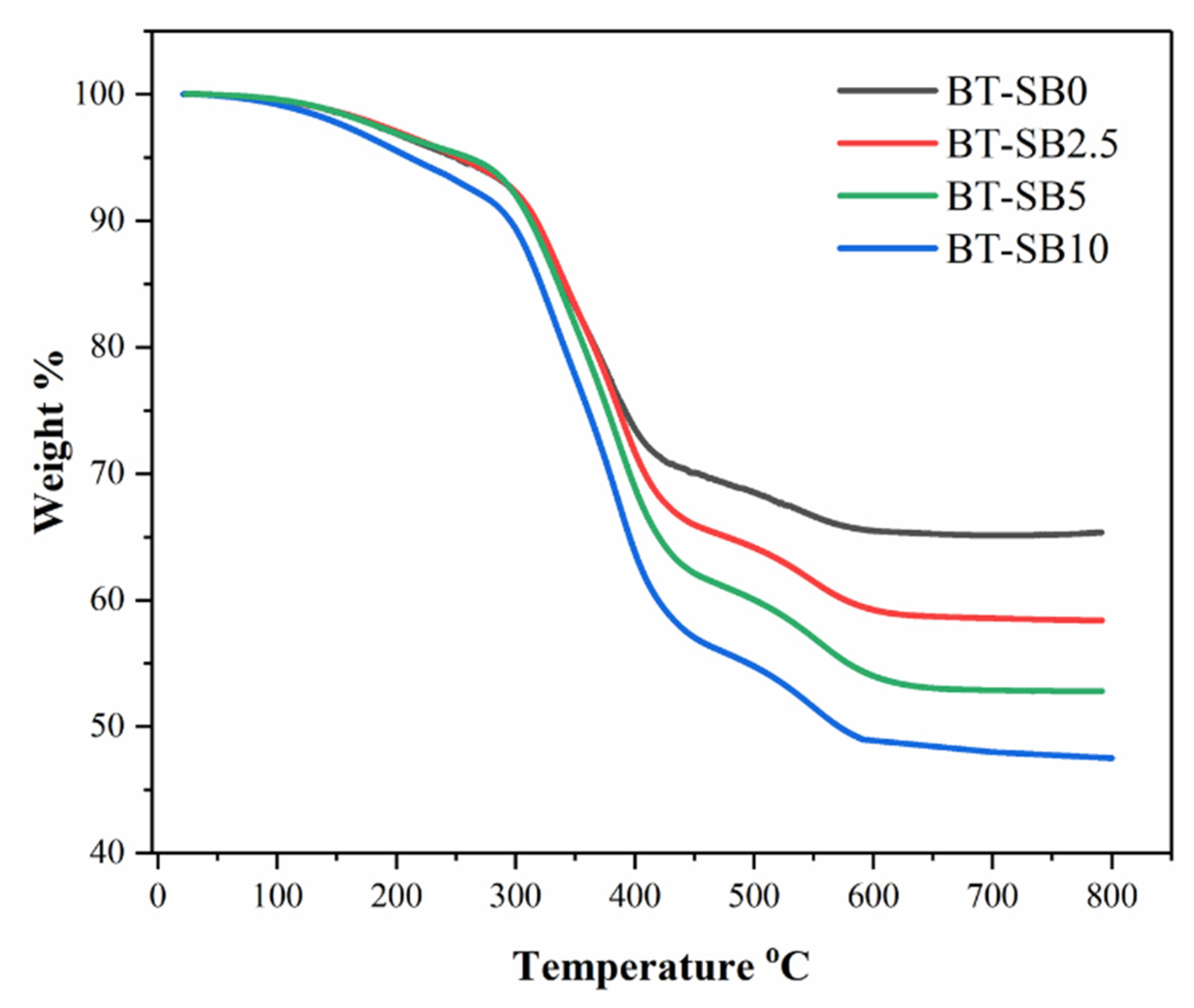 Jfb 14 00323 g008 Jfb 14 00323 g008
