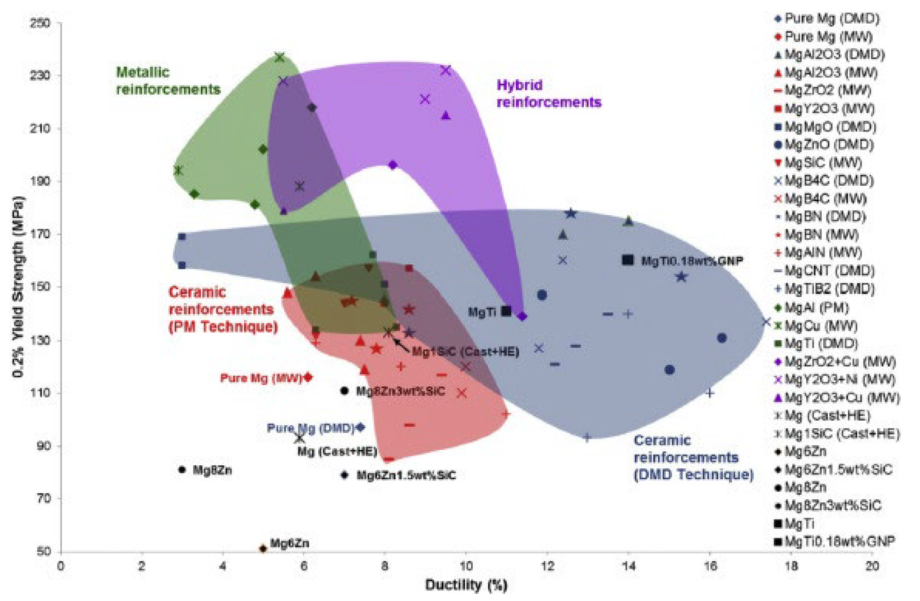 Jfb 14 00324 g002 Jfb 14 00324 g002