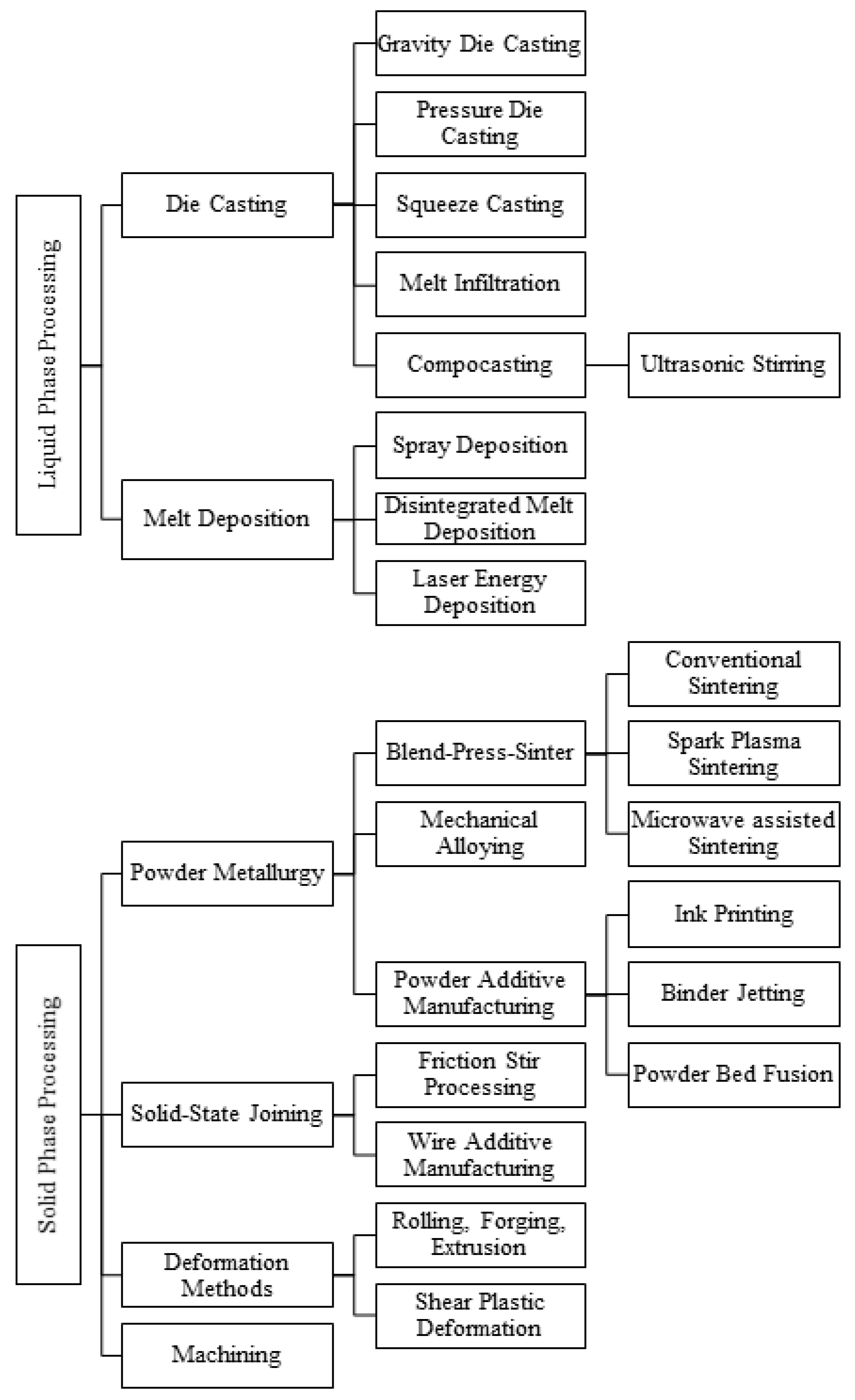 Jfb 14 00324 g005 Jfb 14 00324 g005