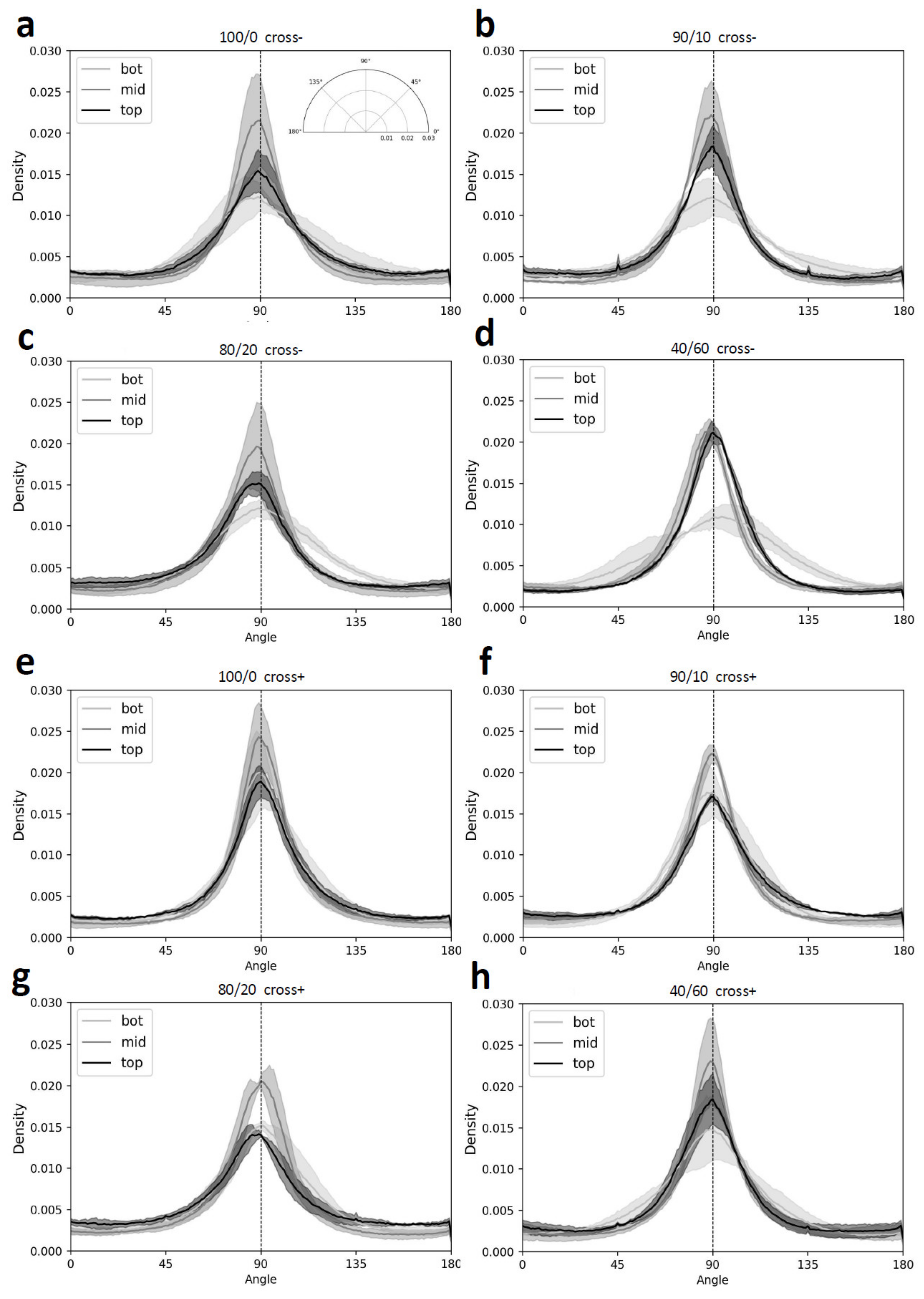 Jfb 14 00330 g005 Jfb 14 00330 g005