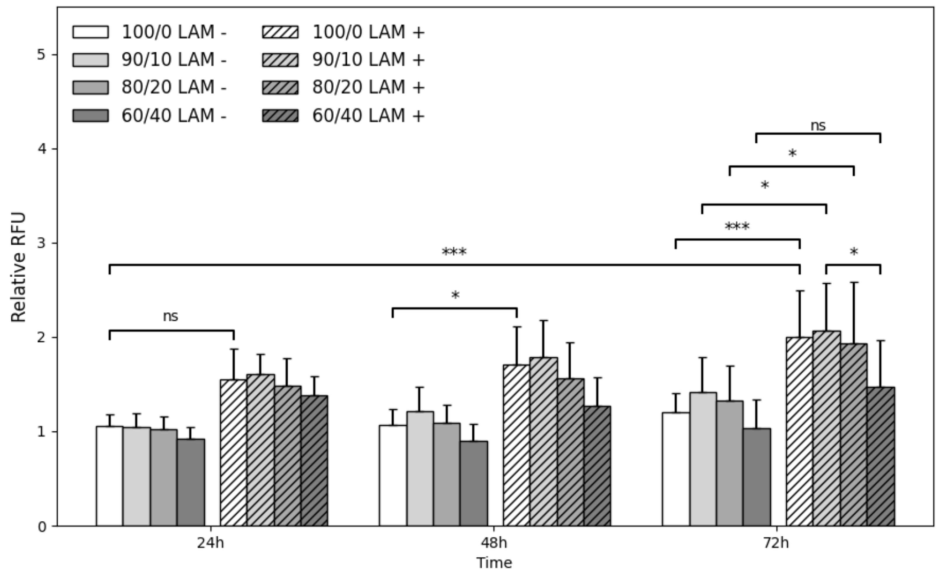 Jfb 14 00330 g007 Jfb 14 00330 g007