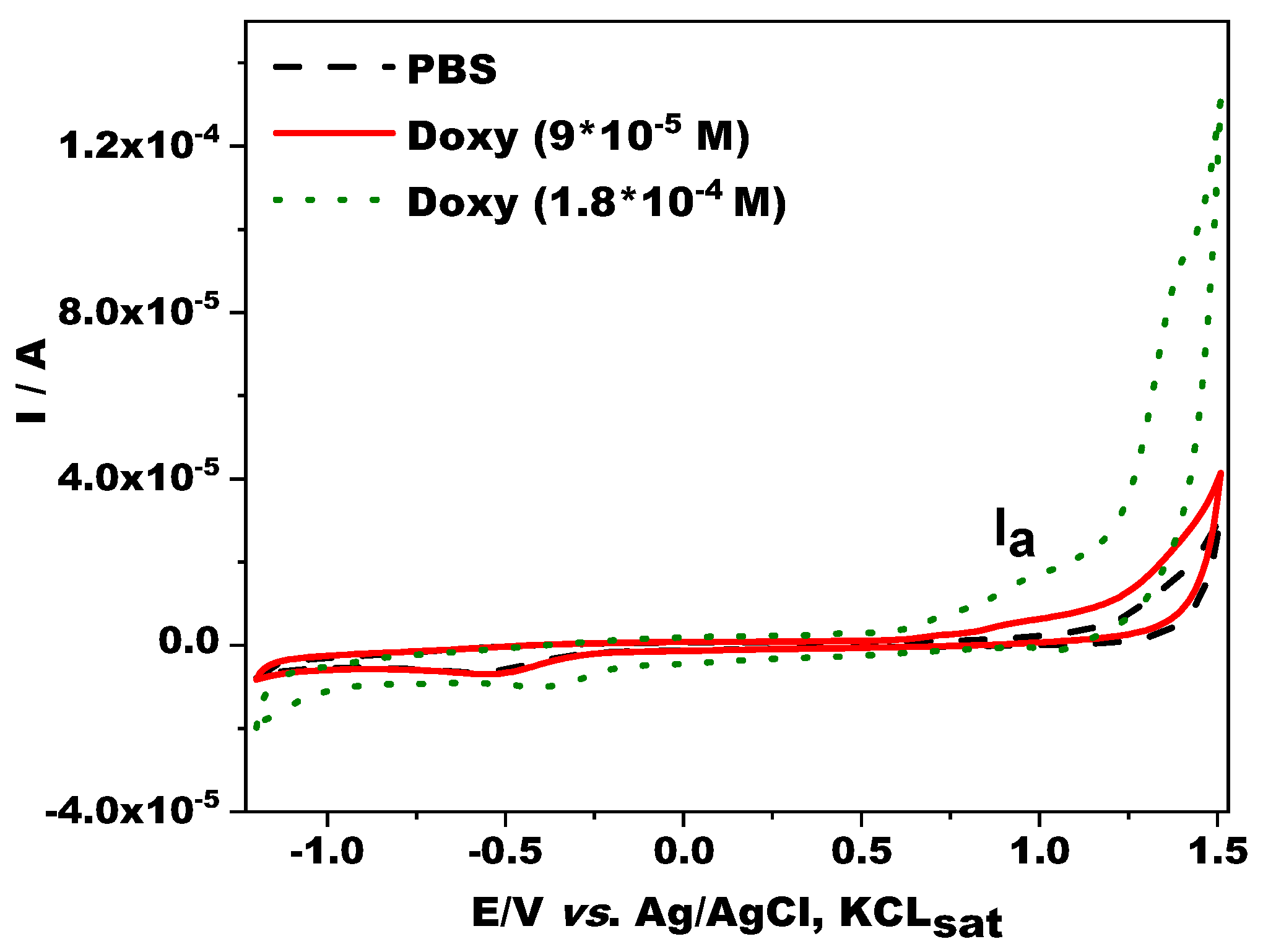 Jfb 14 00331 g003 Jfb 14 00331 g003