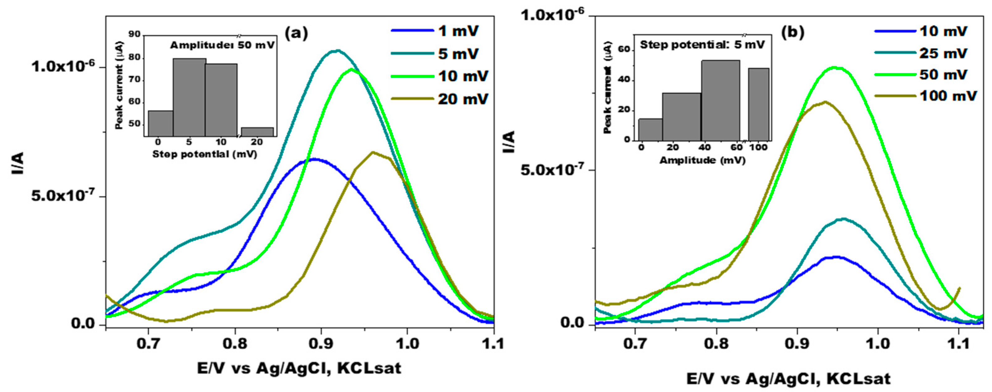 Jfb 14 00331 g004 Jfb 14 00331 g004