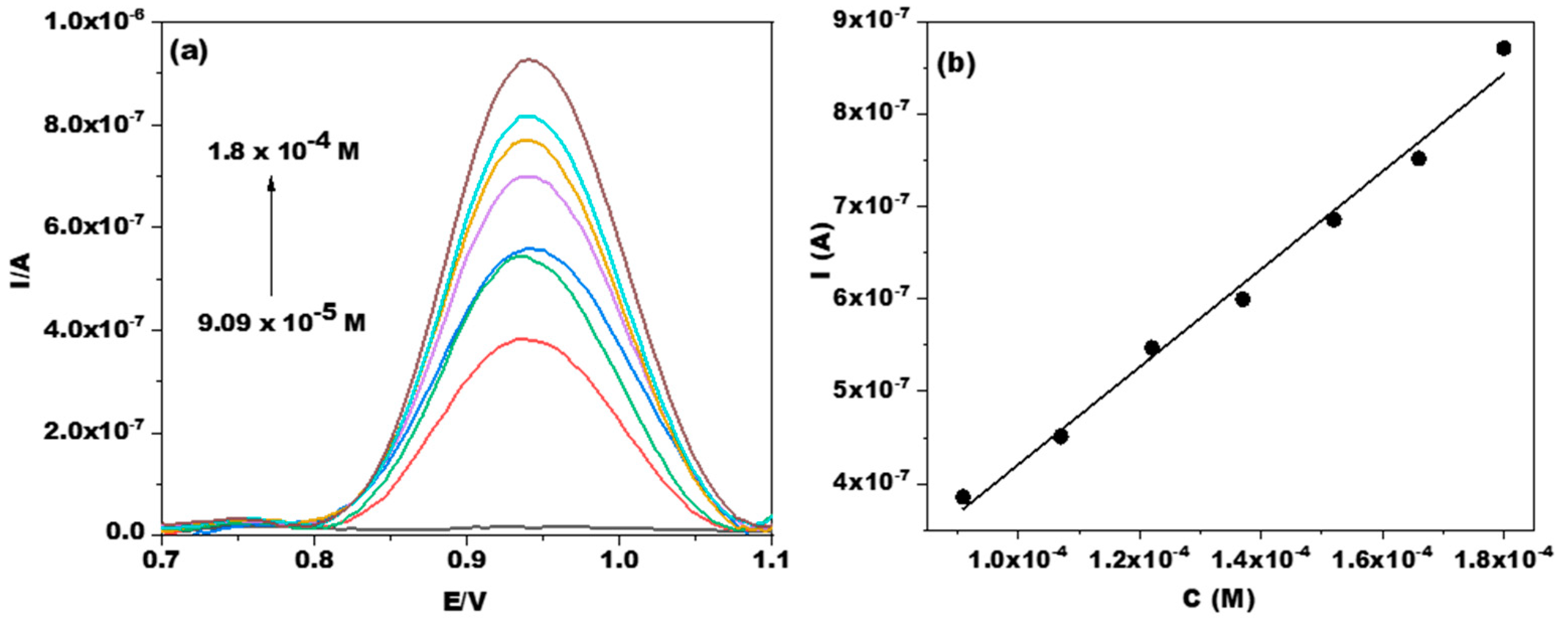 Jfb 14 00331 g005 Jfb 14 00331 g005
