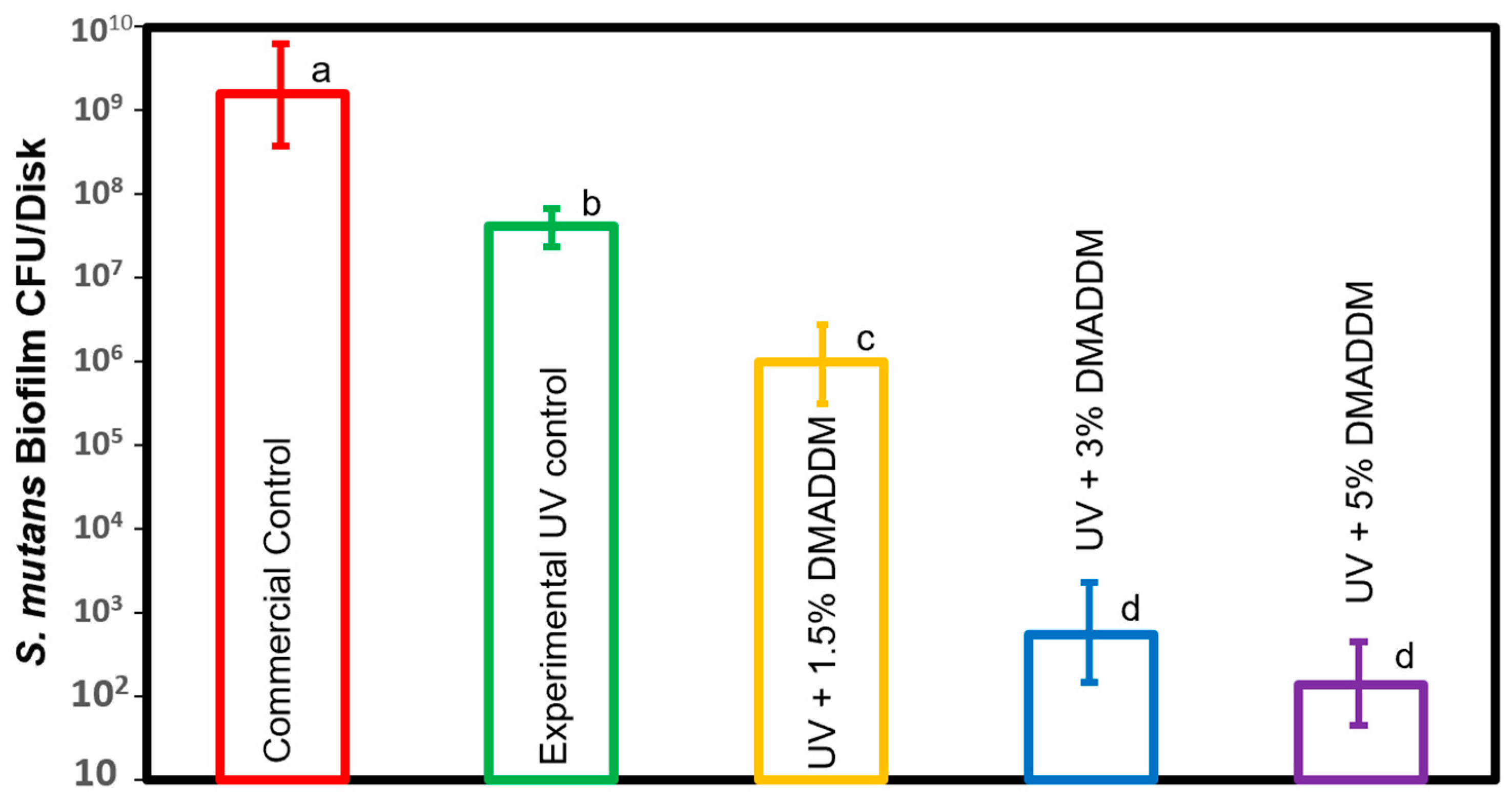 Jfb 14 00335 g007 Jfb 14 00335 g007