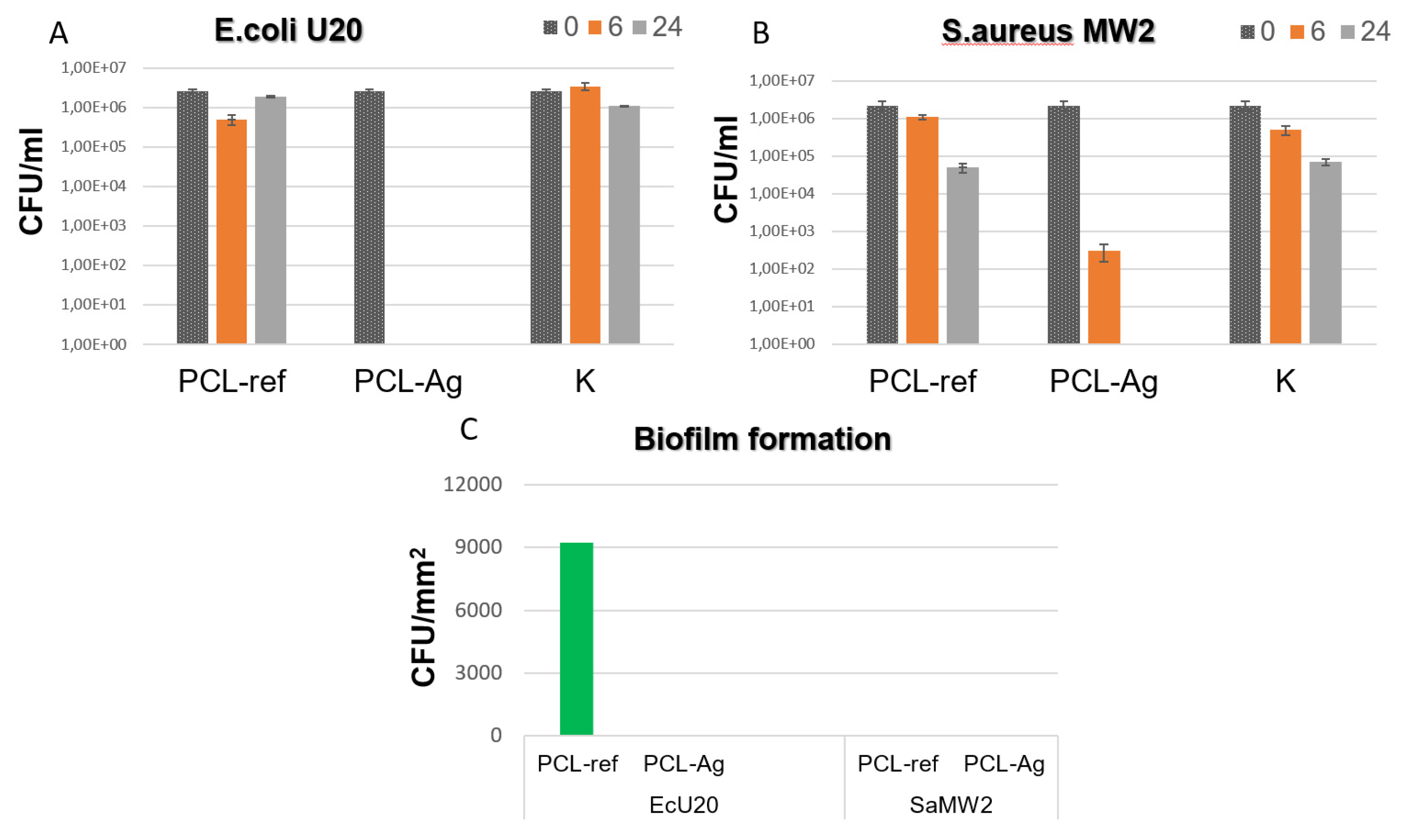 Jfb 14 00336 g004 Jfb 14 00336 g004