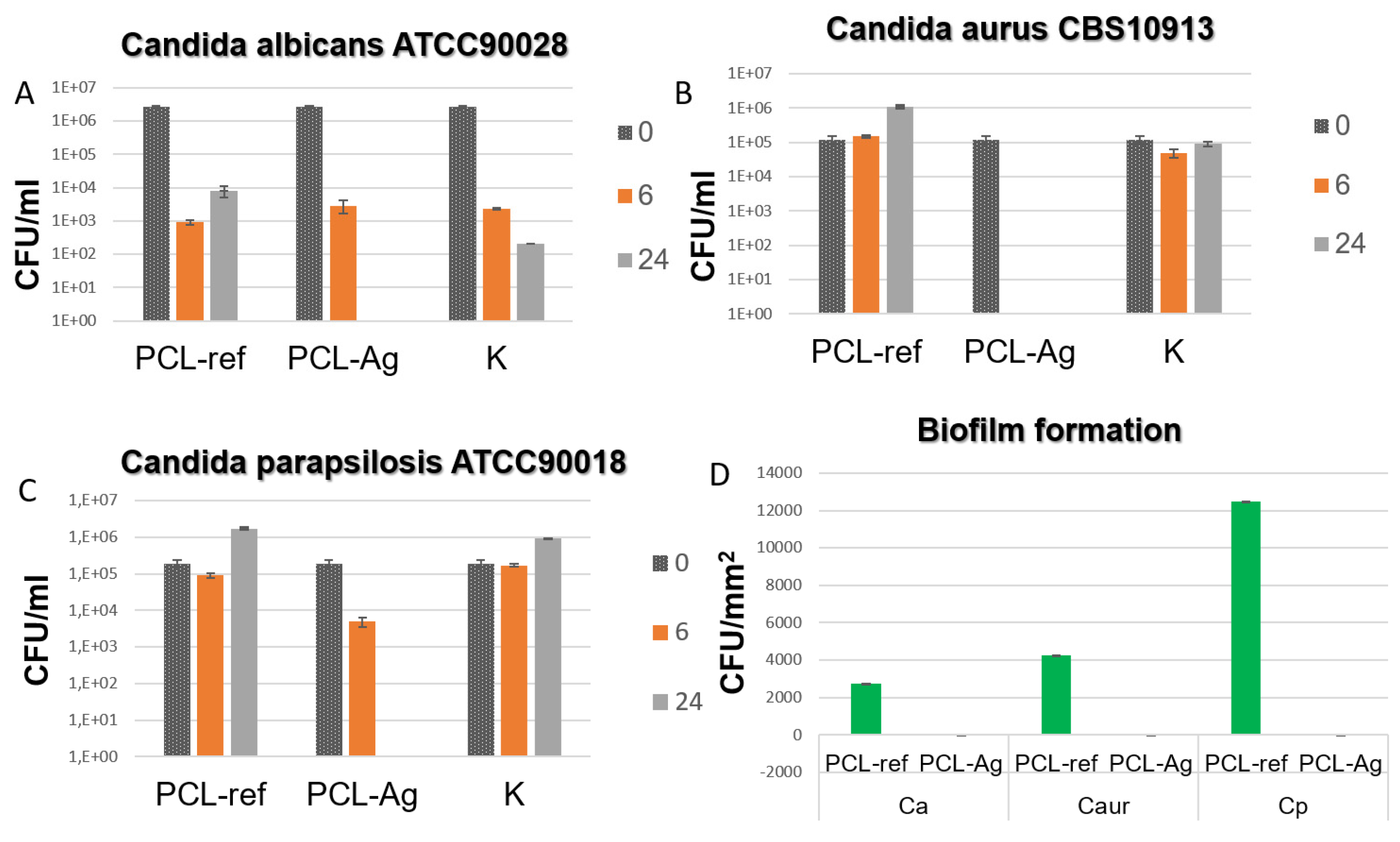 Jfb 14 00336 g005 Jfb 14 00336 g005