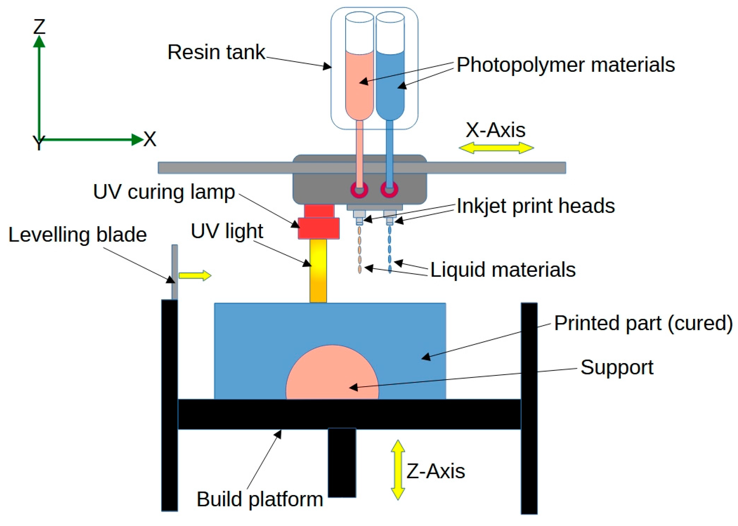 Jfb 14 00347 g006 Jfb 14 00347 g006