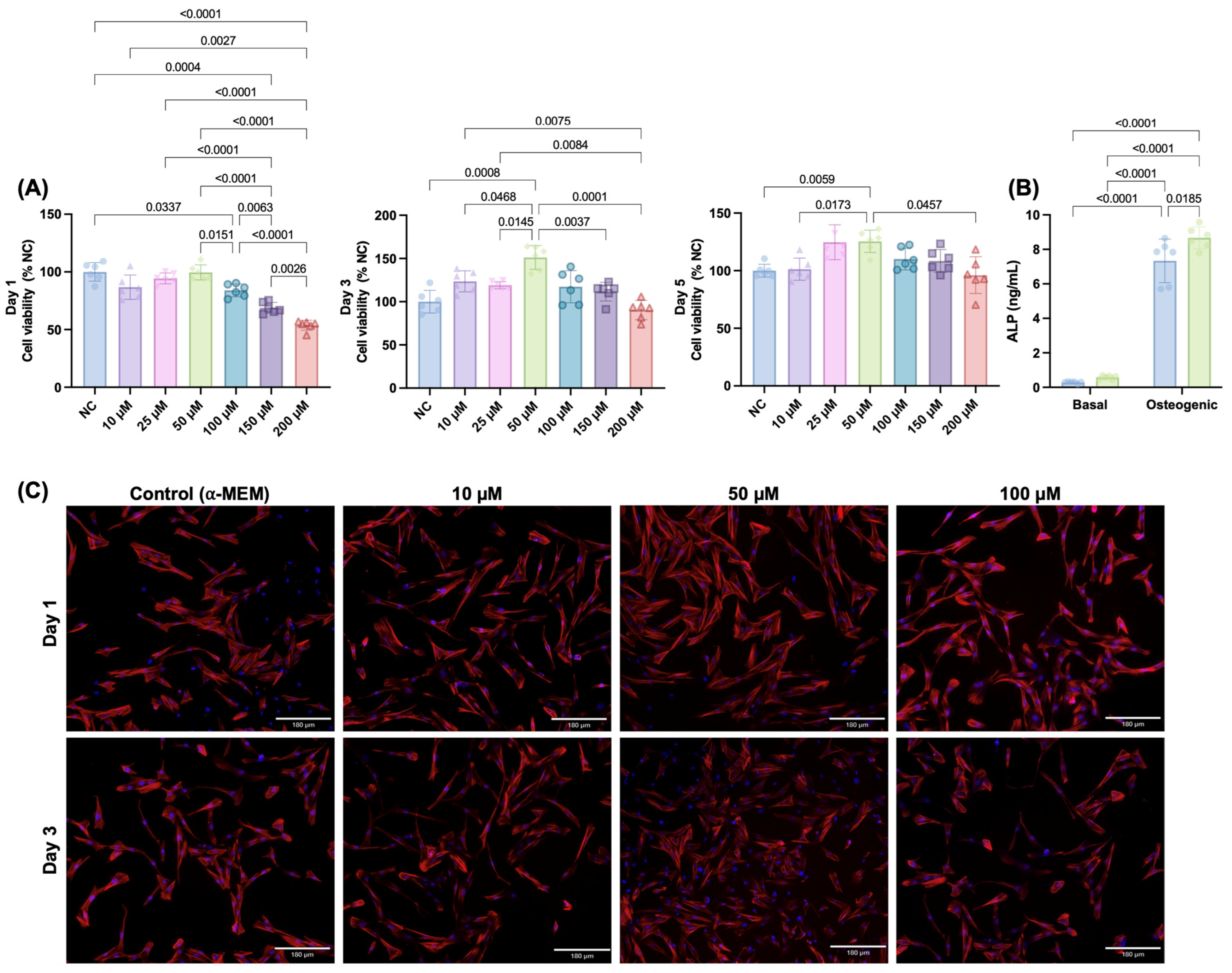Jfb 14 00350 g001 Jfb 14 00350 g001