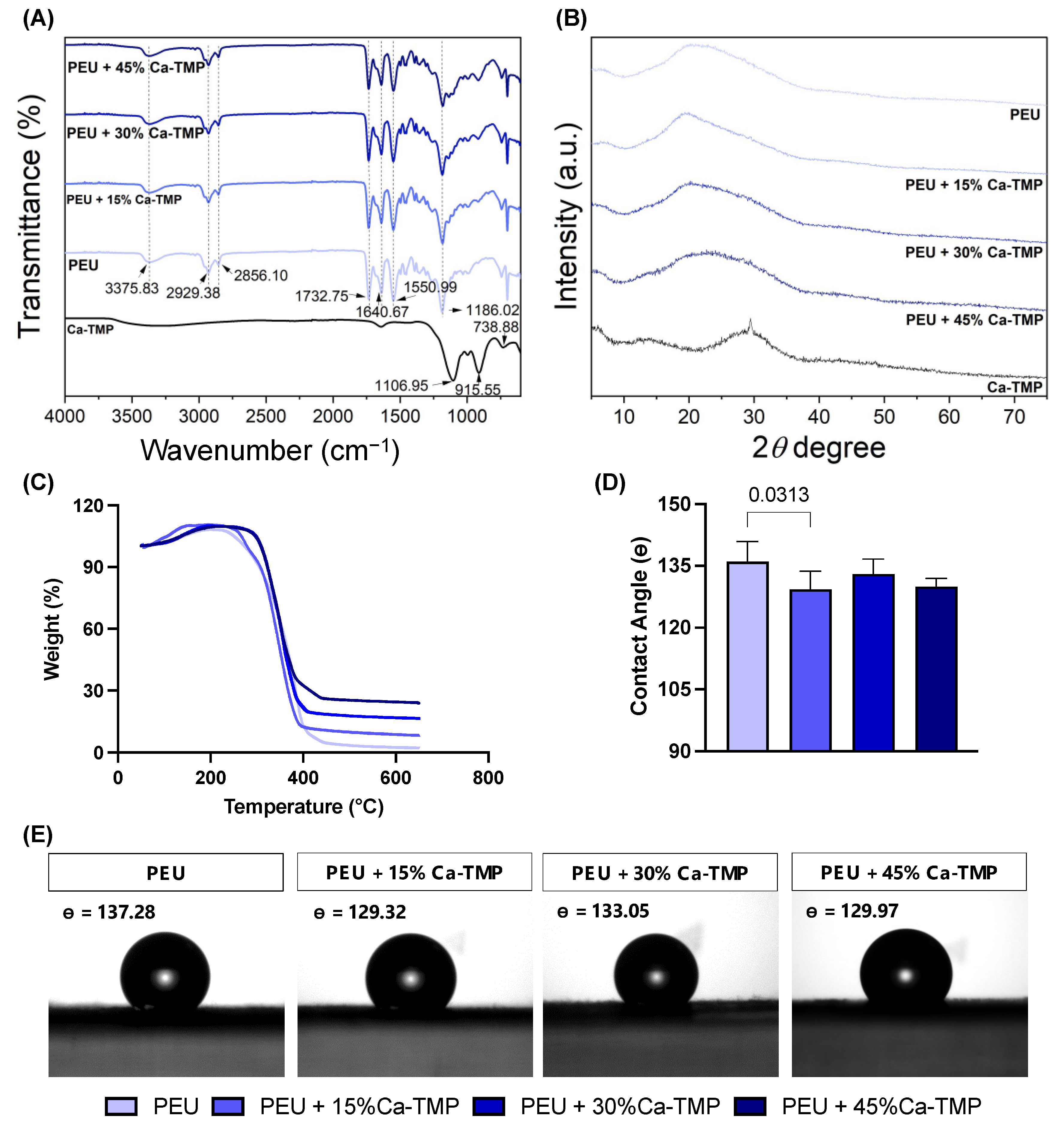 Jfb 14 00350 g003 Jfb 14 00350 g003