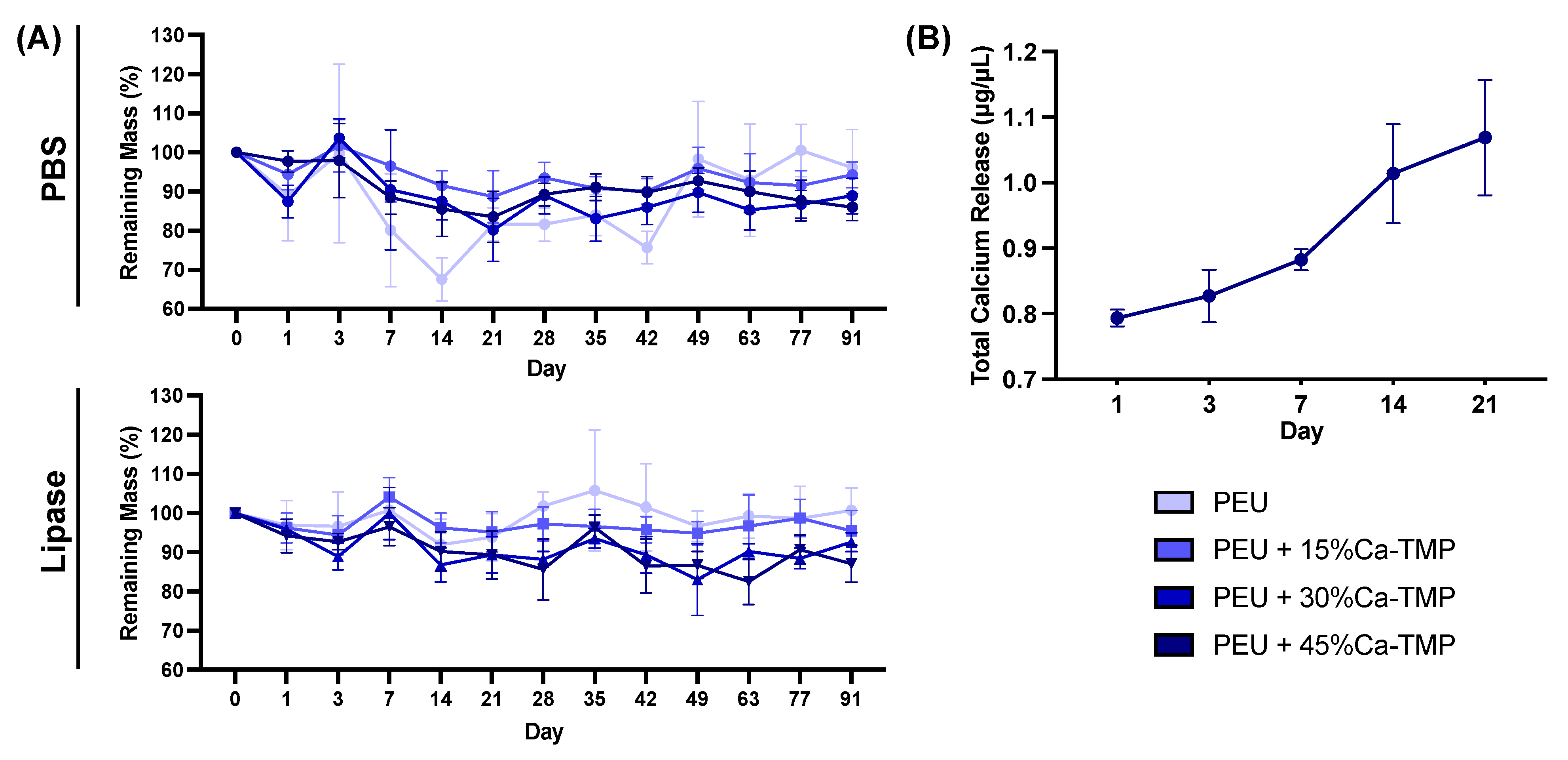 Jfb 14 00350 g005 Jfb 14 00350 g005