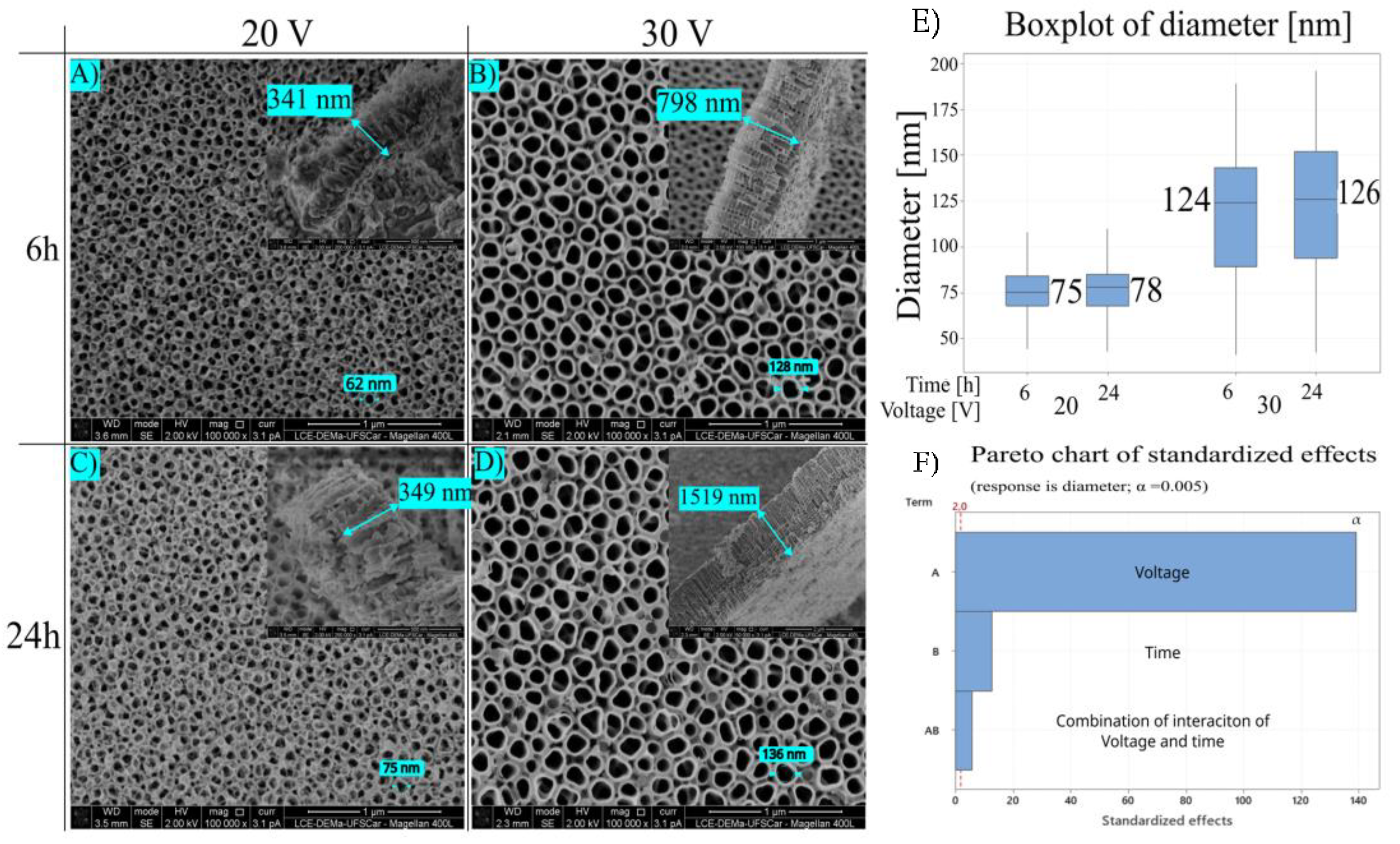 Jfb 14 00353 g002 Jfb 14 00353 g002