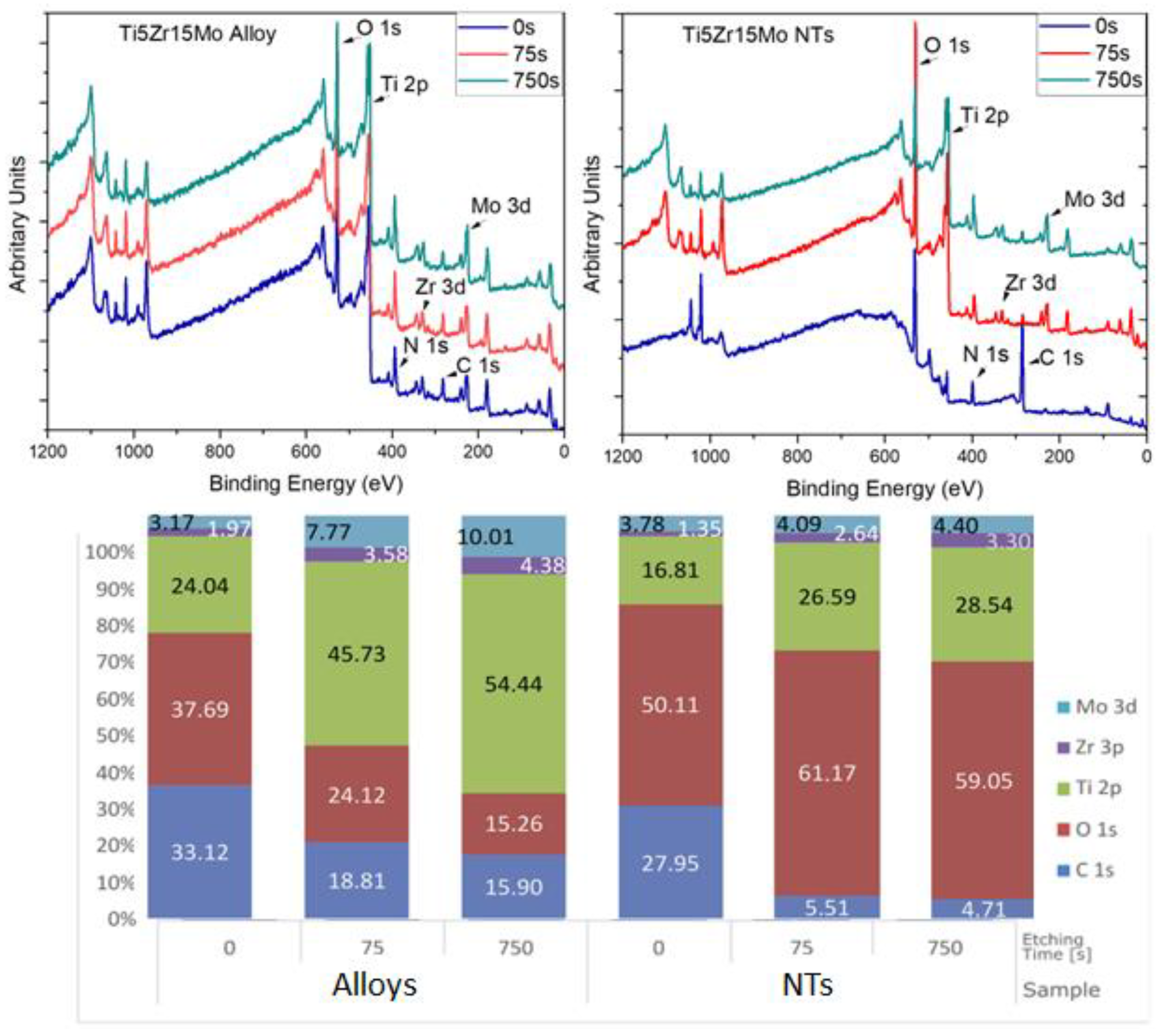 Jfb 14 00353 g003 Jfb 14 00353 g003