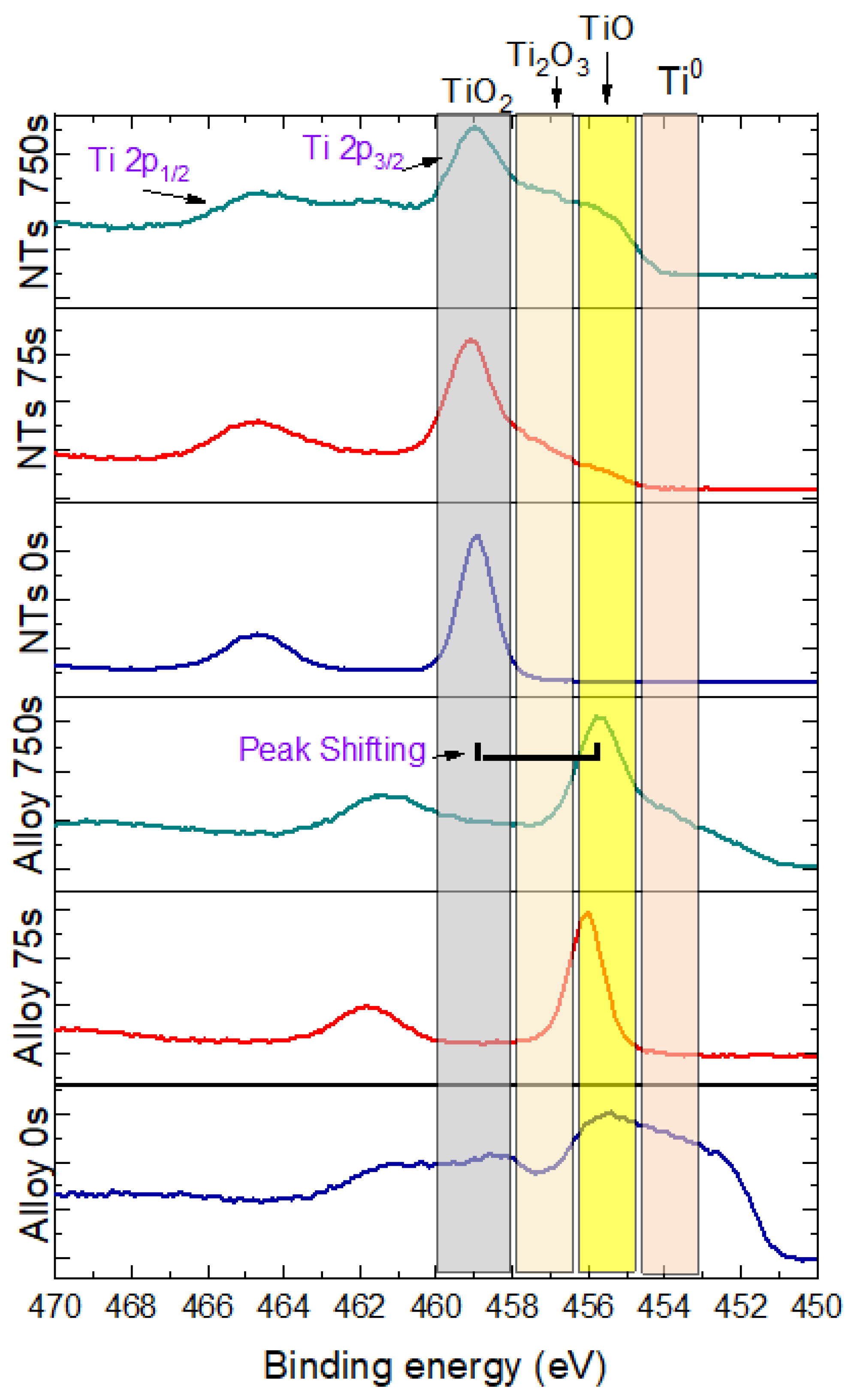 Jfb 14 00353 g005 Jfb 14 00353 g005