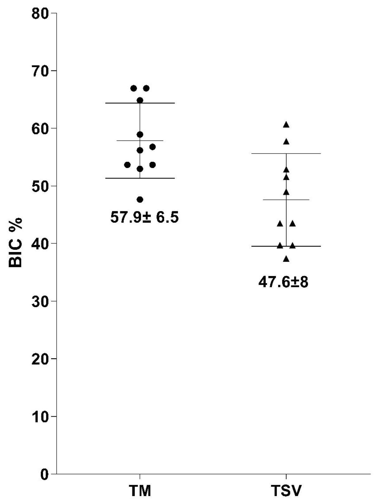 Jfb 14 00355 g004 Jfb 14 00355 g004