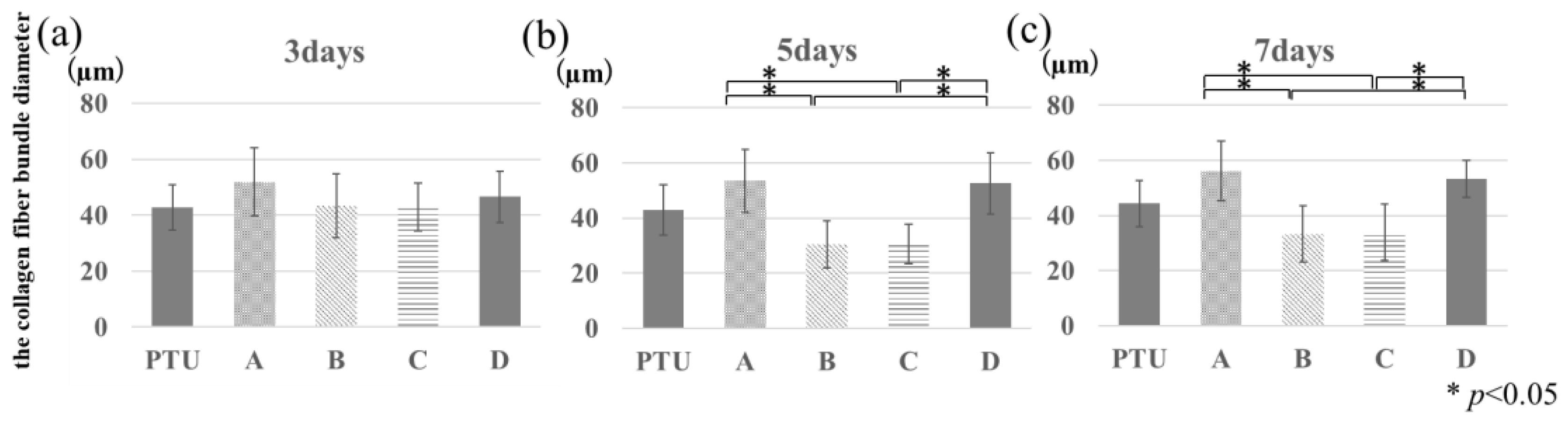 Jfb 14 00356 g009 Jfb 14 00356 g009