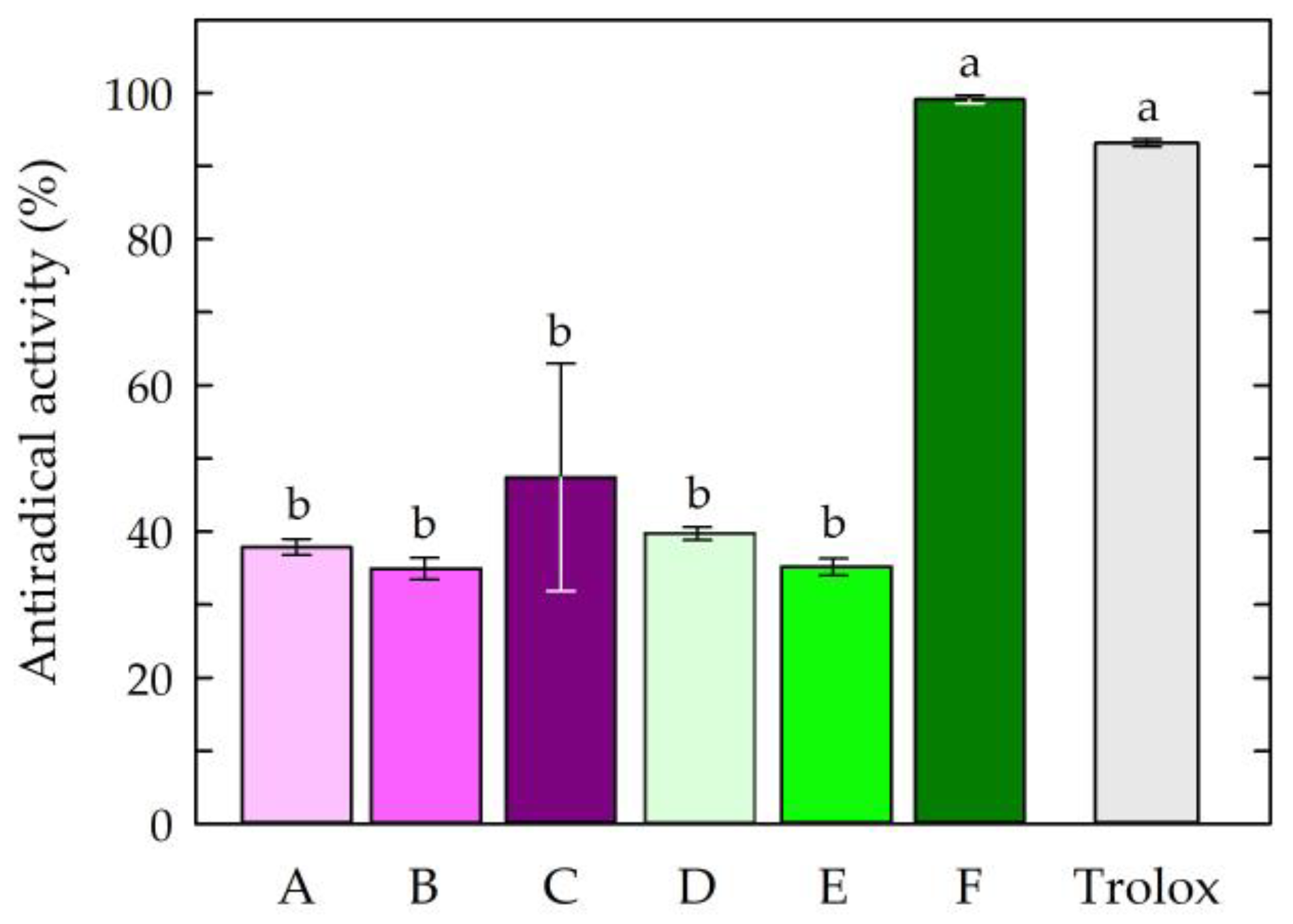 Jfb 14 00358 g002 Jfb 14 00358 g002