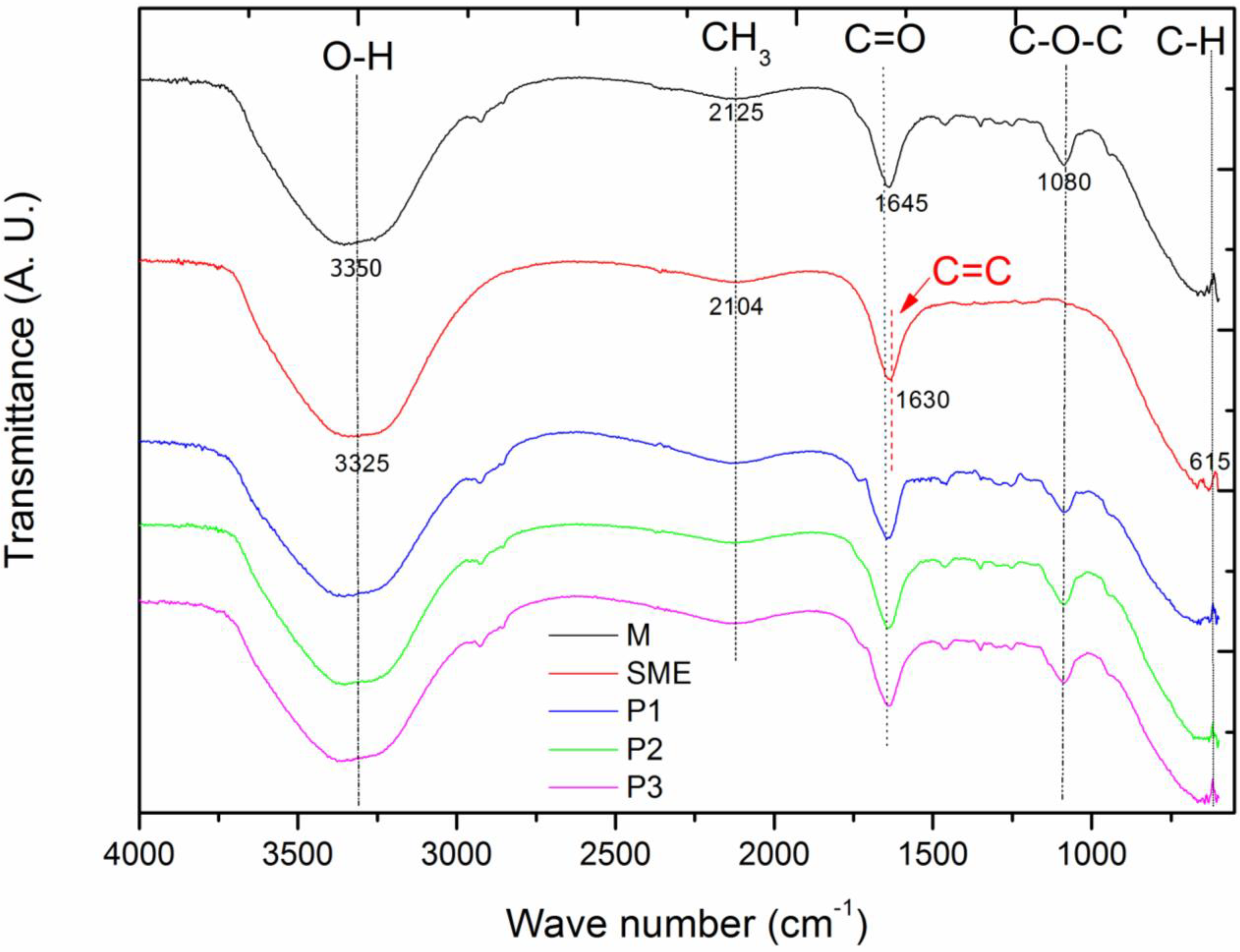 Jfb 14 00359 g001 Jfb 14 00359 g001