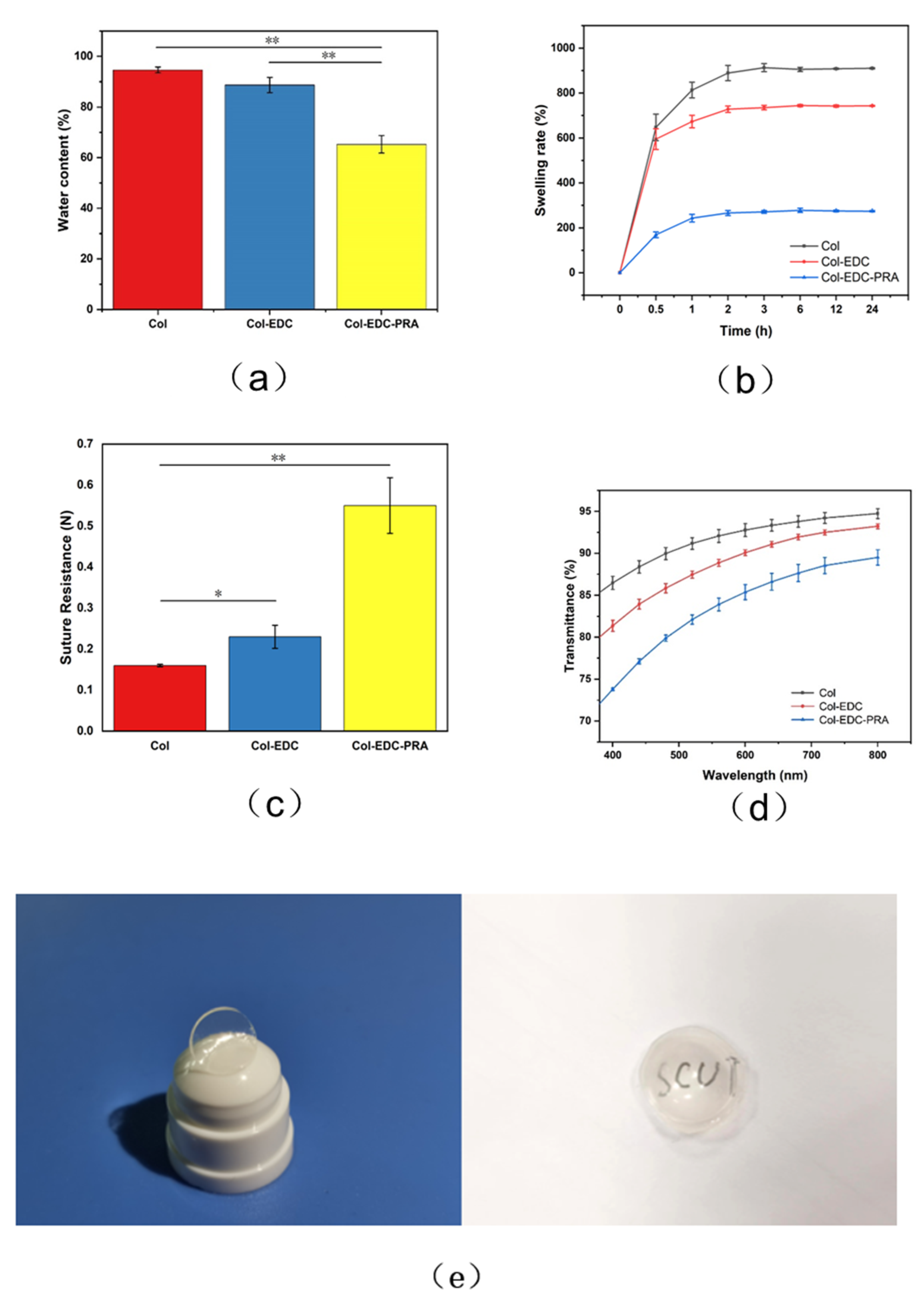 Jfb 14 00360 g001 Jfb 14 00360 g001