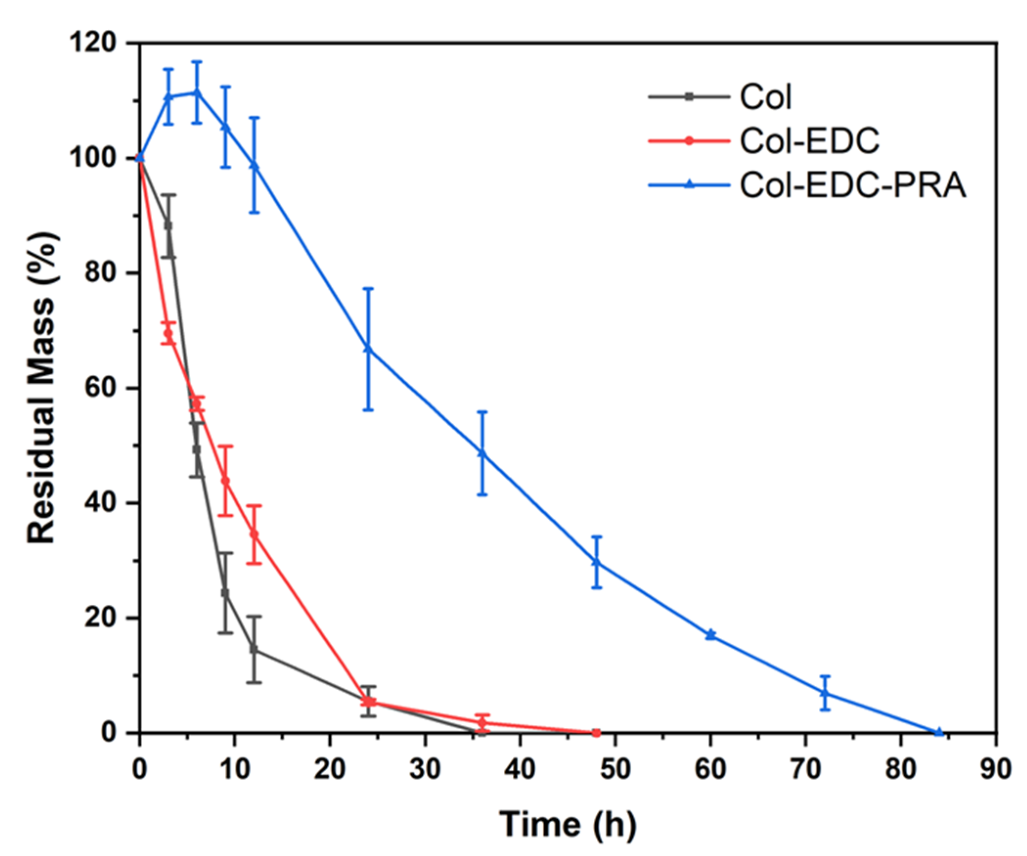 Jfb 14 00360 g002 Jfb 14 00360 g002